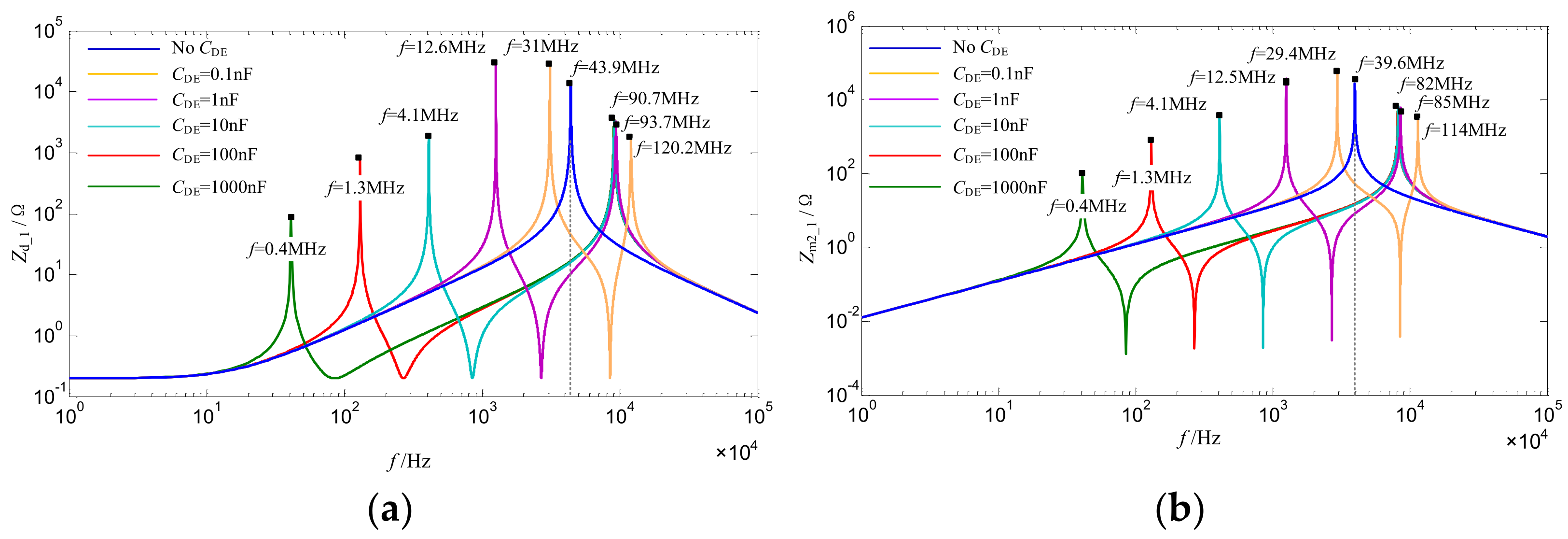 Electronics 11 03874 g004