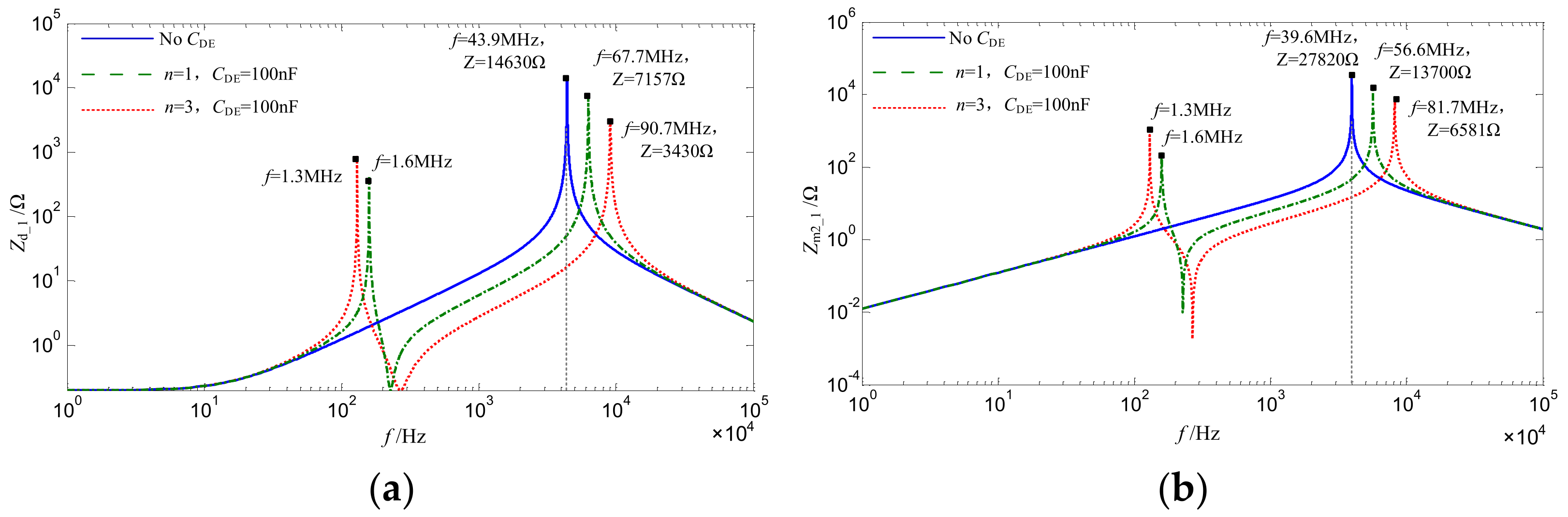 Electronics 11 03874 g005