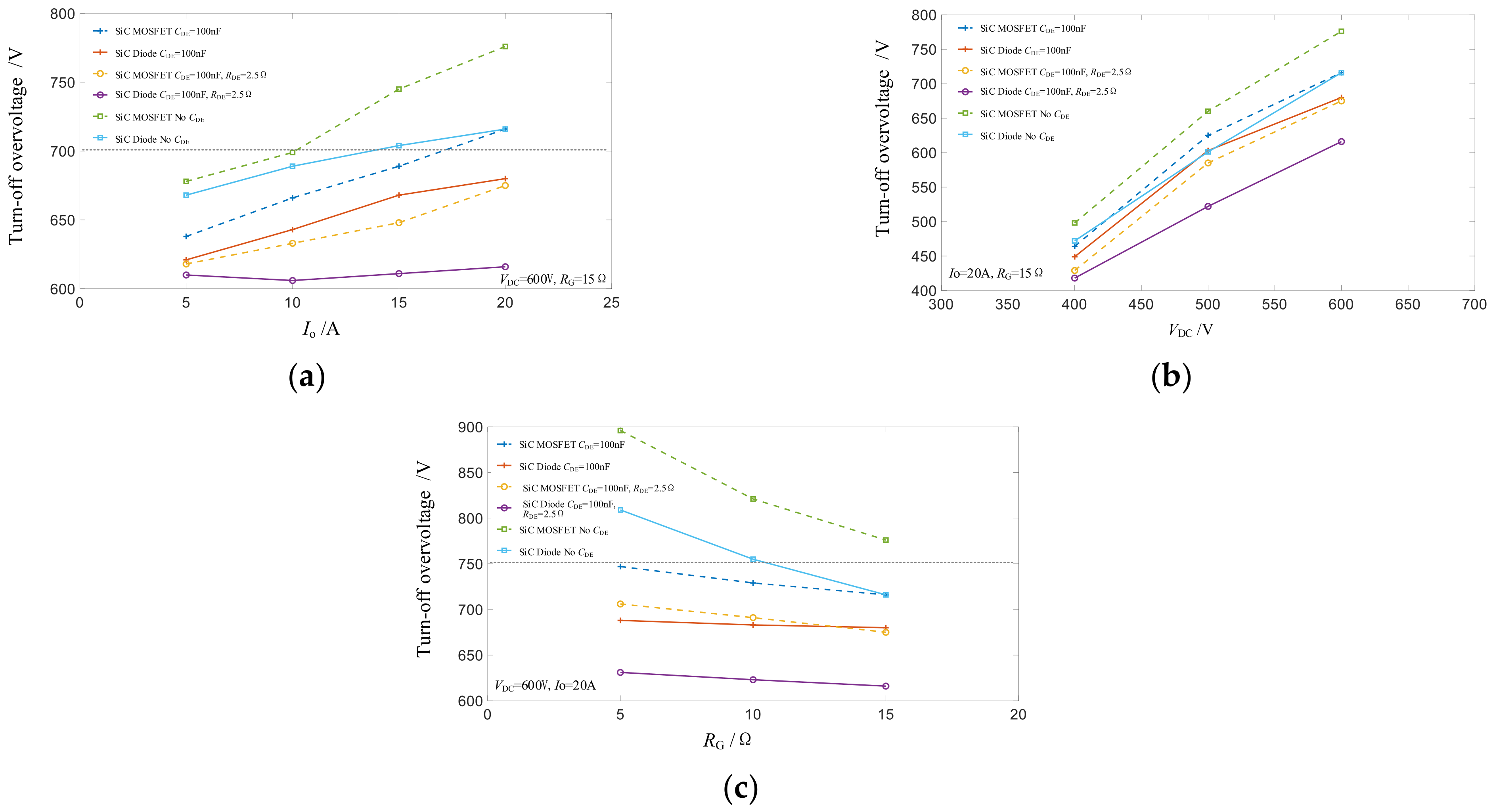 Electronics 11 03874 g012