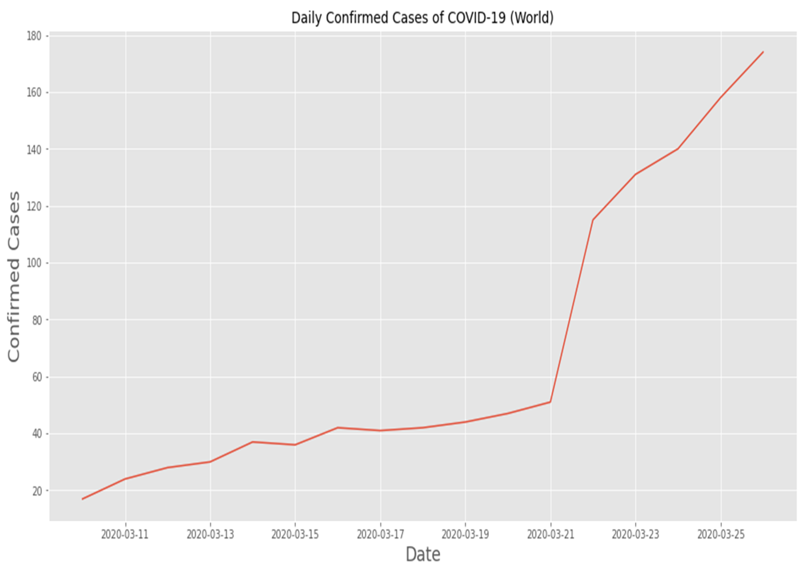 Electronics 11 03875 g004