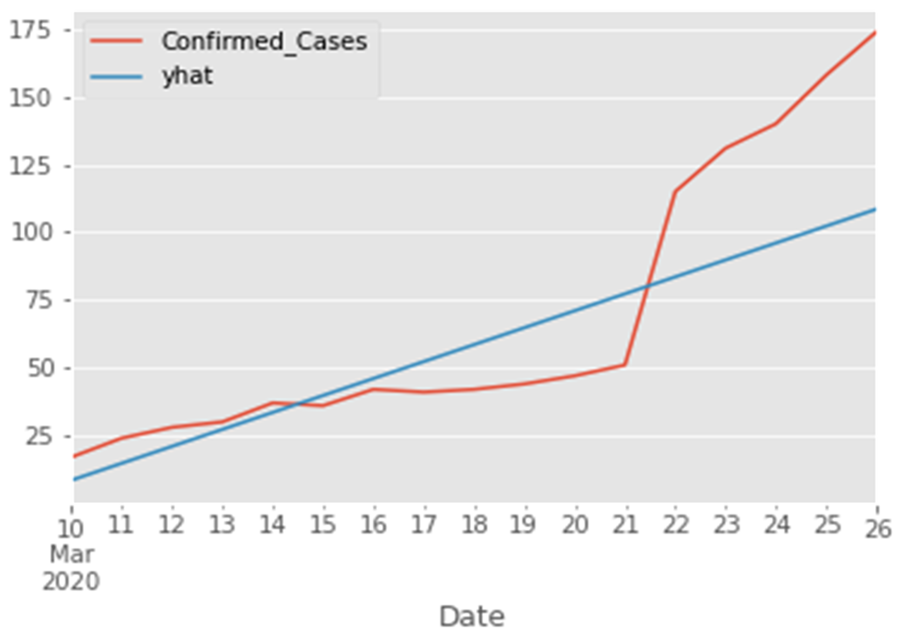 Electronics 11 03875 g006