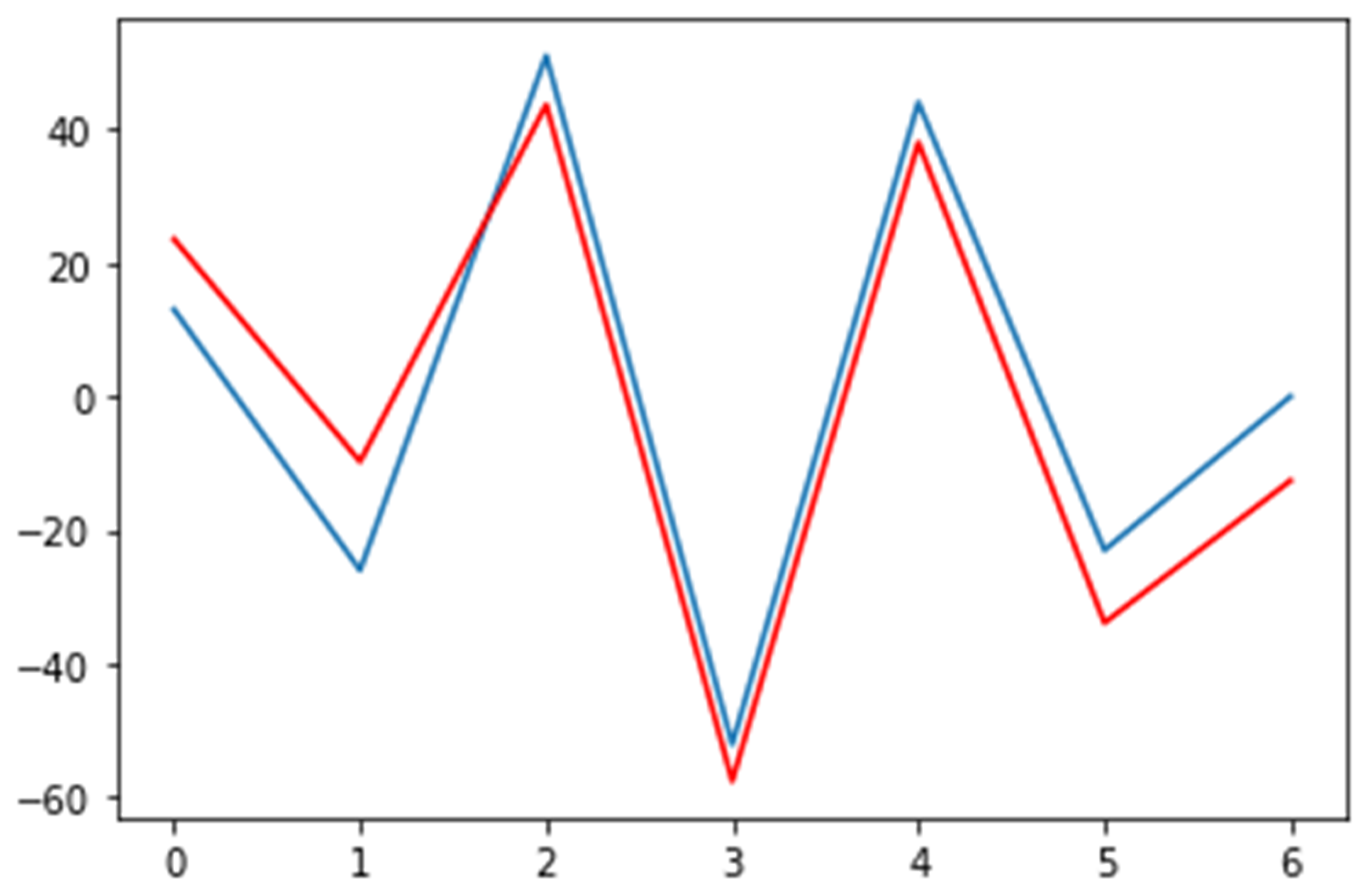 Electronics 11 03875 g009