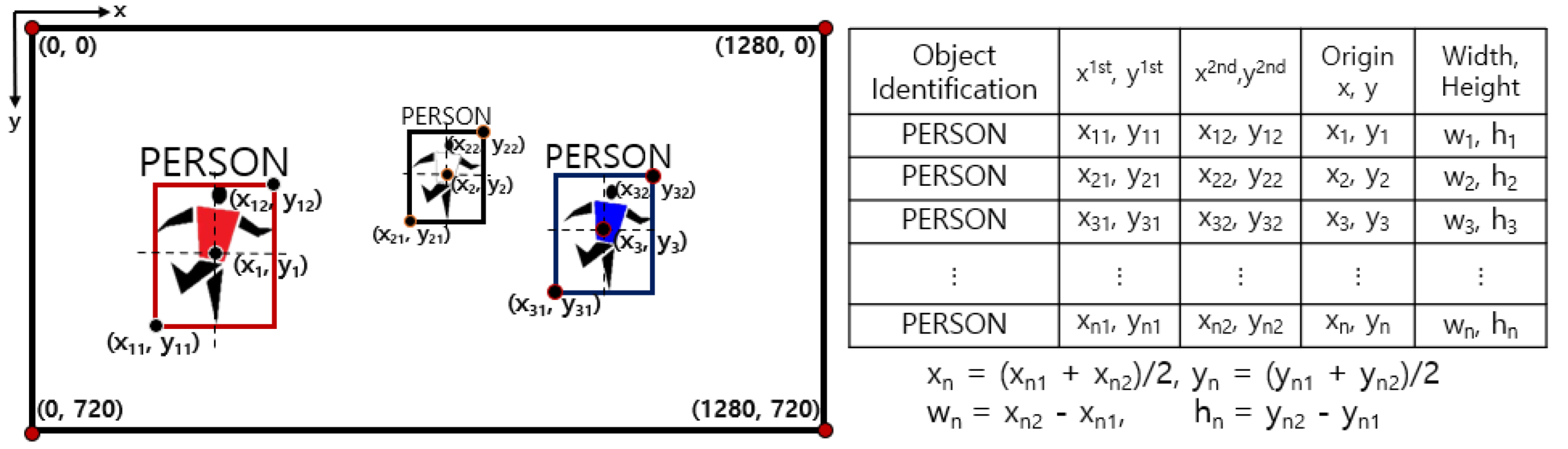 Electronics 11 03876 g001