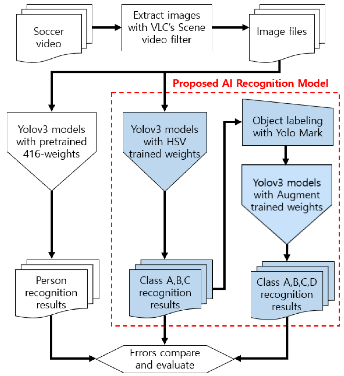 Improvement in Error Recognition of Real Circuit Diagram
