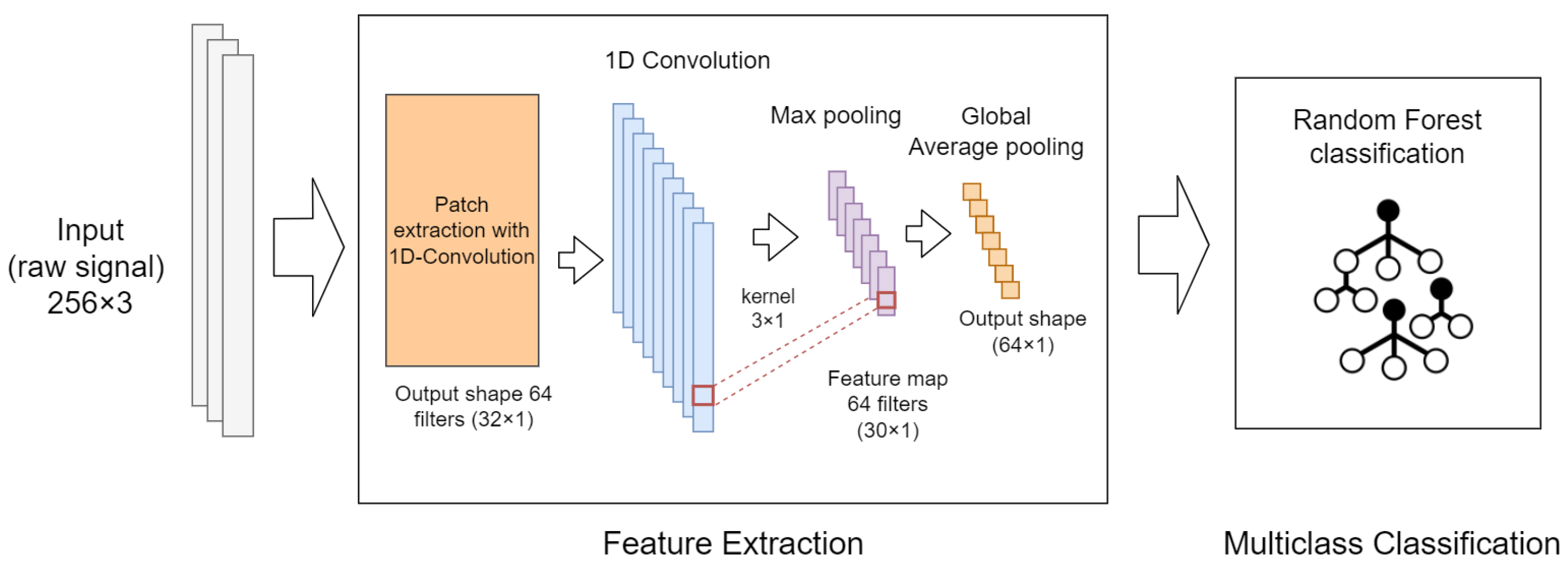 Electronics 11 03879 g007