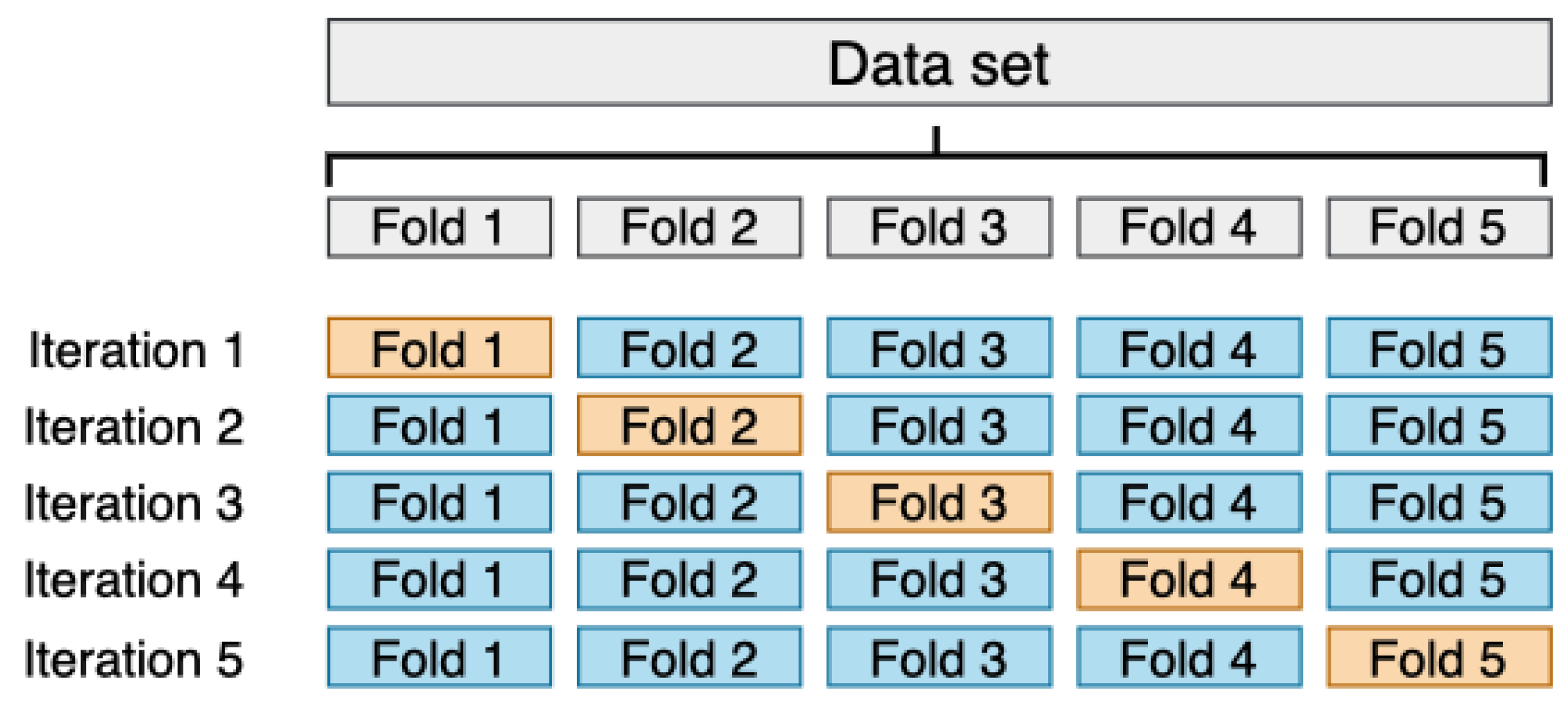 Electronics 11 03879 g008