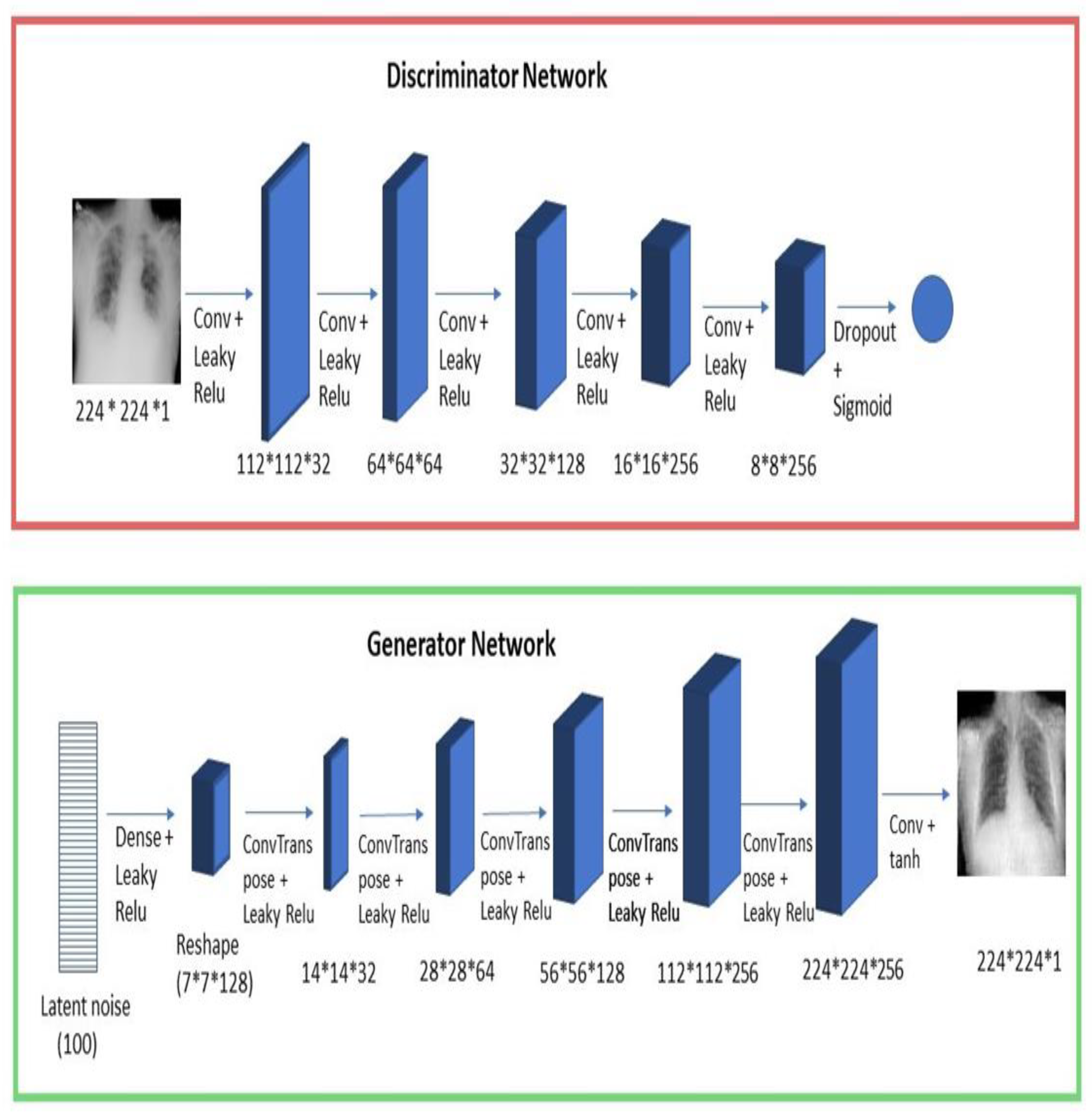 Electronics 11 03880 g004 Electronics 11 03880 g004