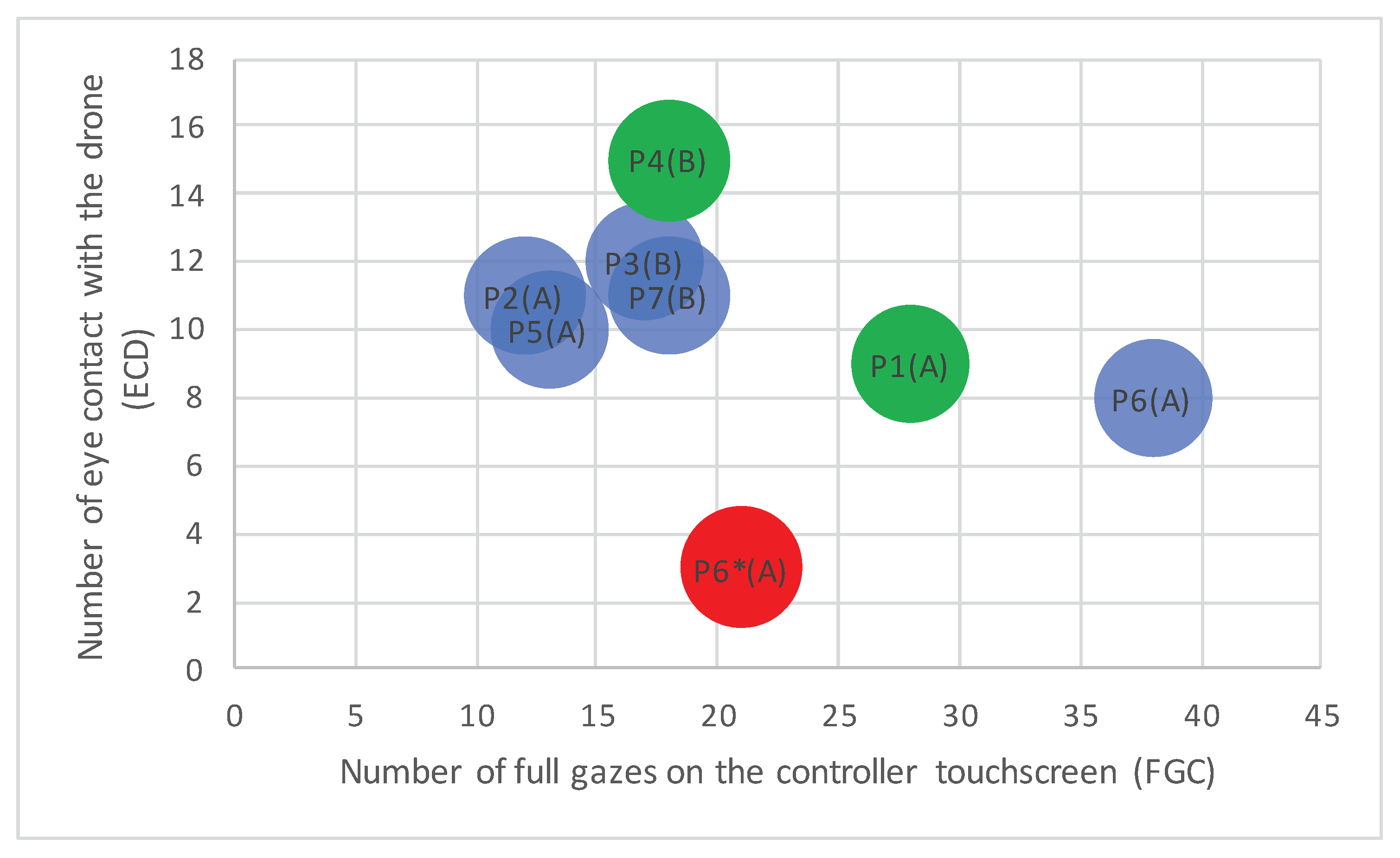 Electronics 11 03881 g004
