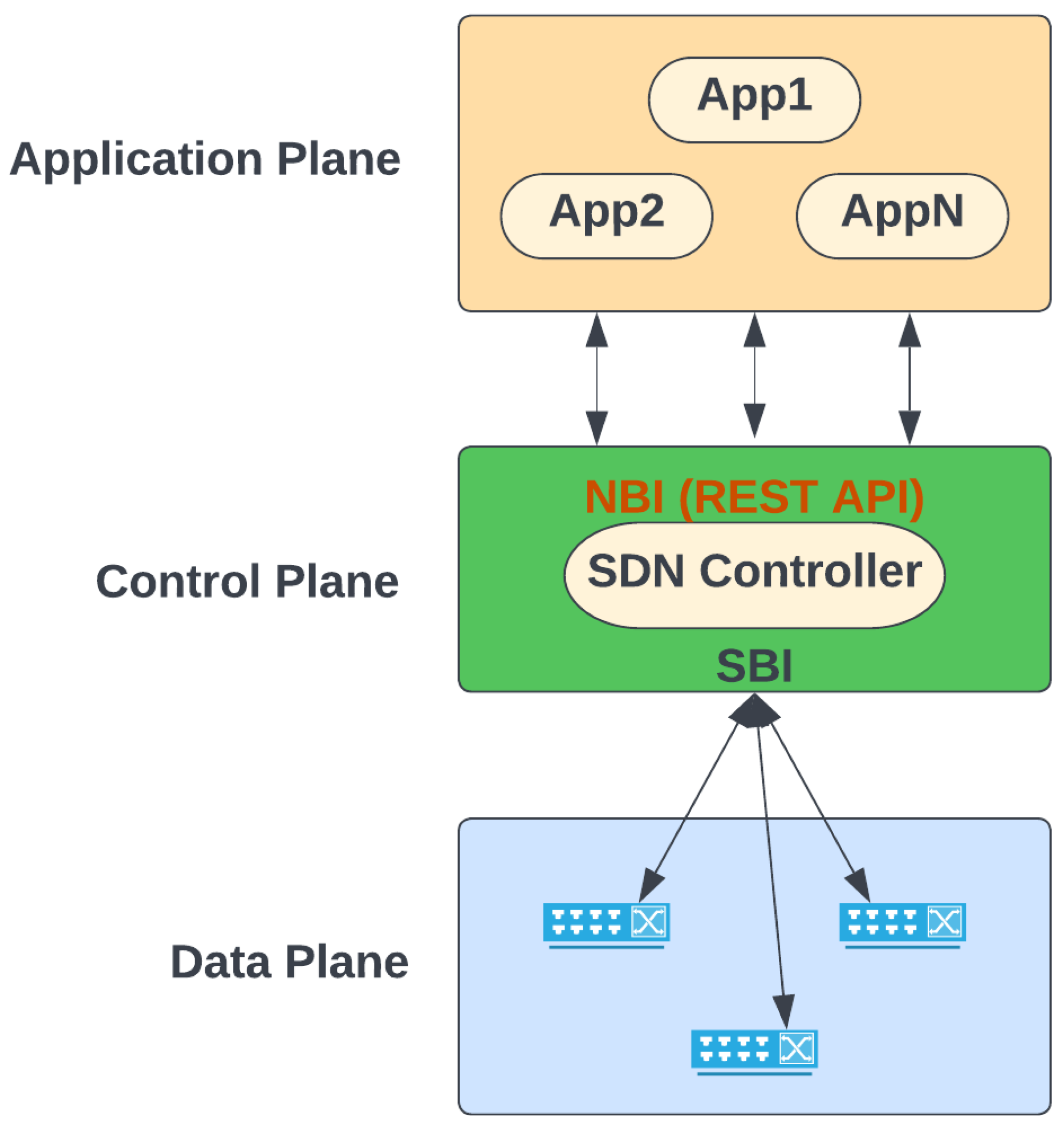 Electronics 11 03882 g002
