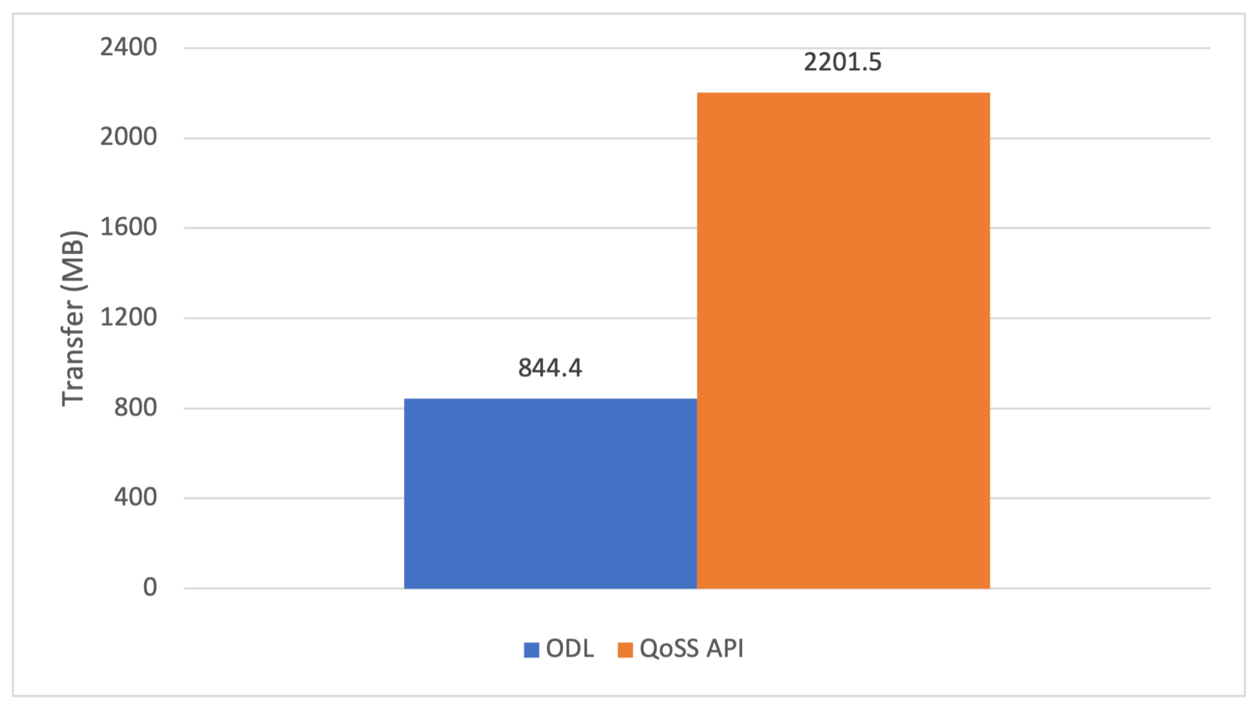 Electronics 11 03882 g008