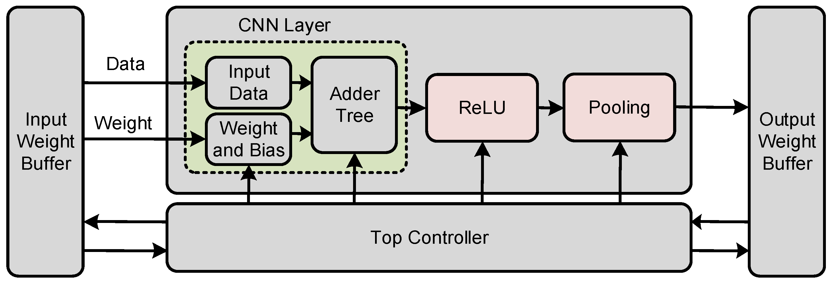 Electronics 11 03883 g009