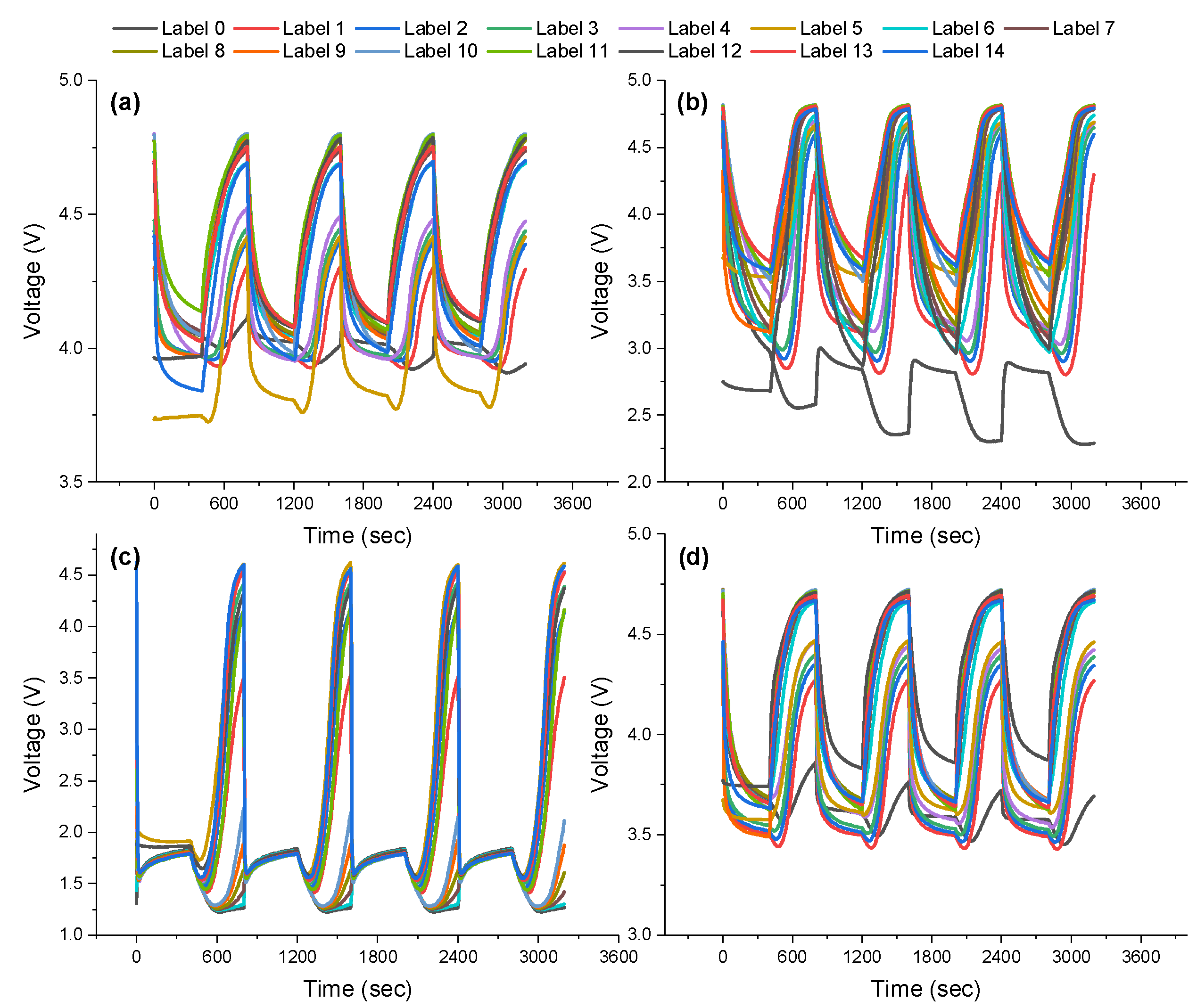Electronics 11 03884 g002 Electronics 11 03884 g002