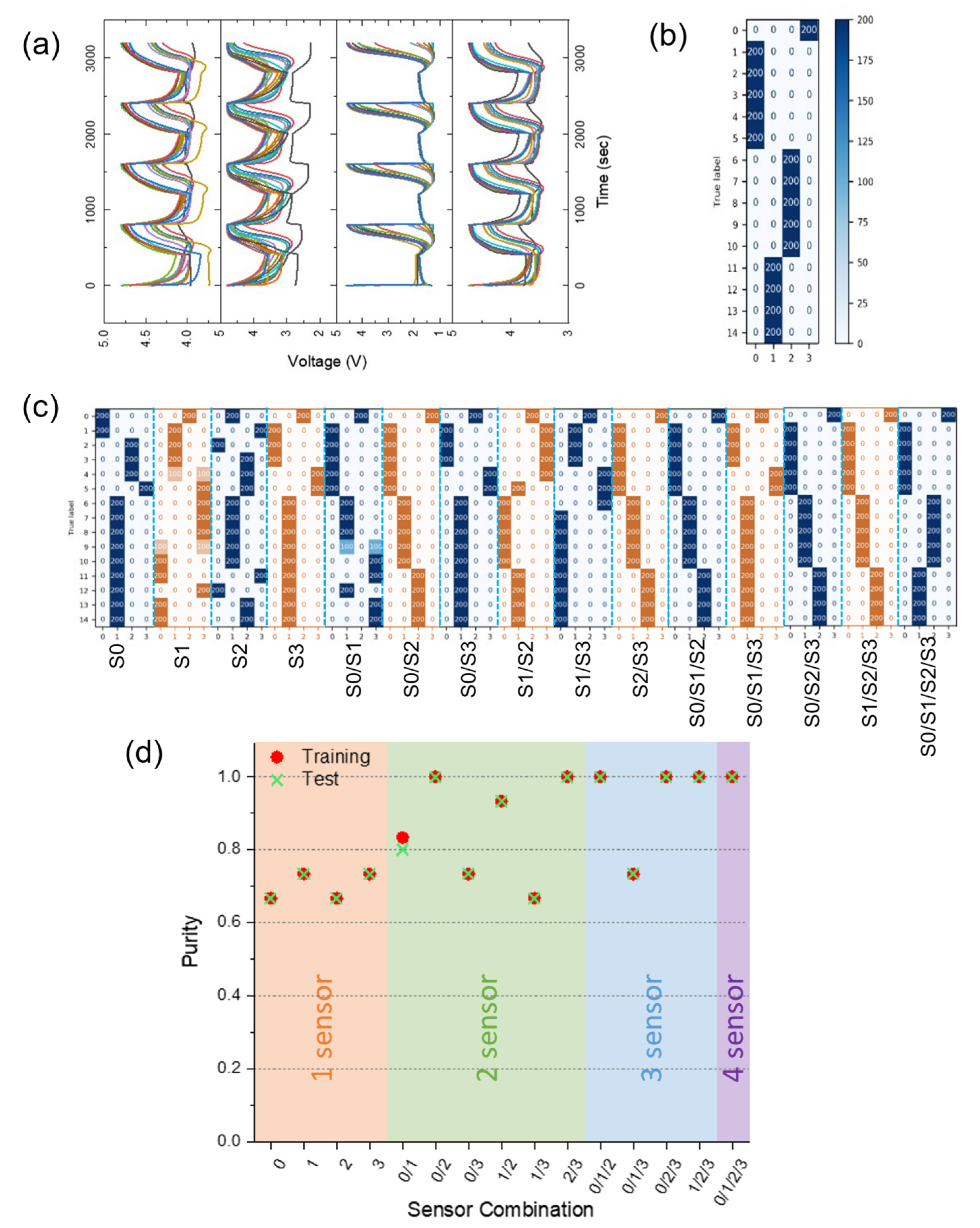 Electronics 11 03884 g003 Electronics 11 03884 g003