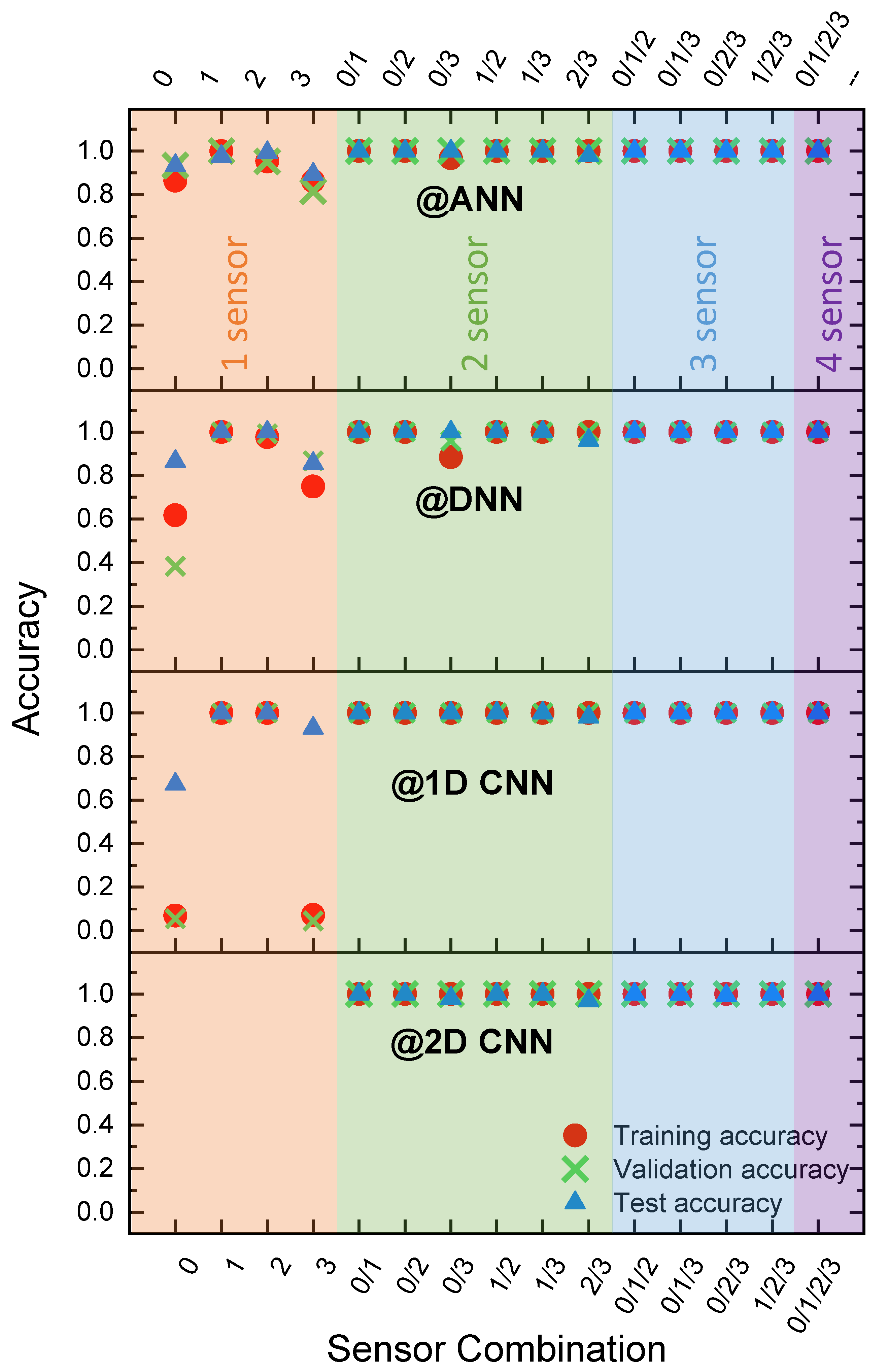 Electronics 11 03884 g005 Electronics 11 03884 g005