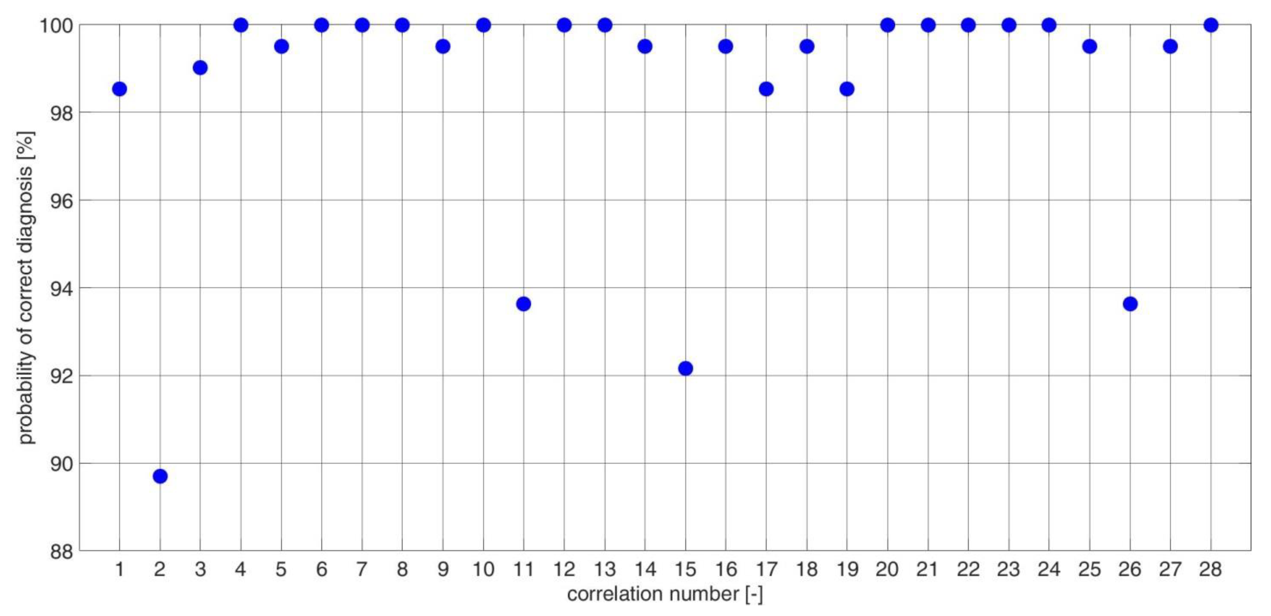 Electronics 11 03885 g004 Electronics 11 03885 g004