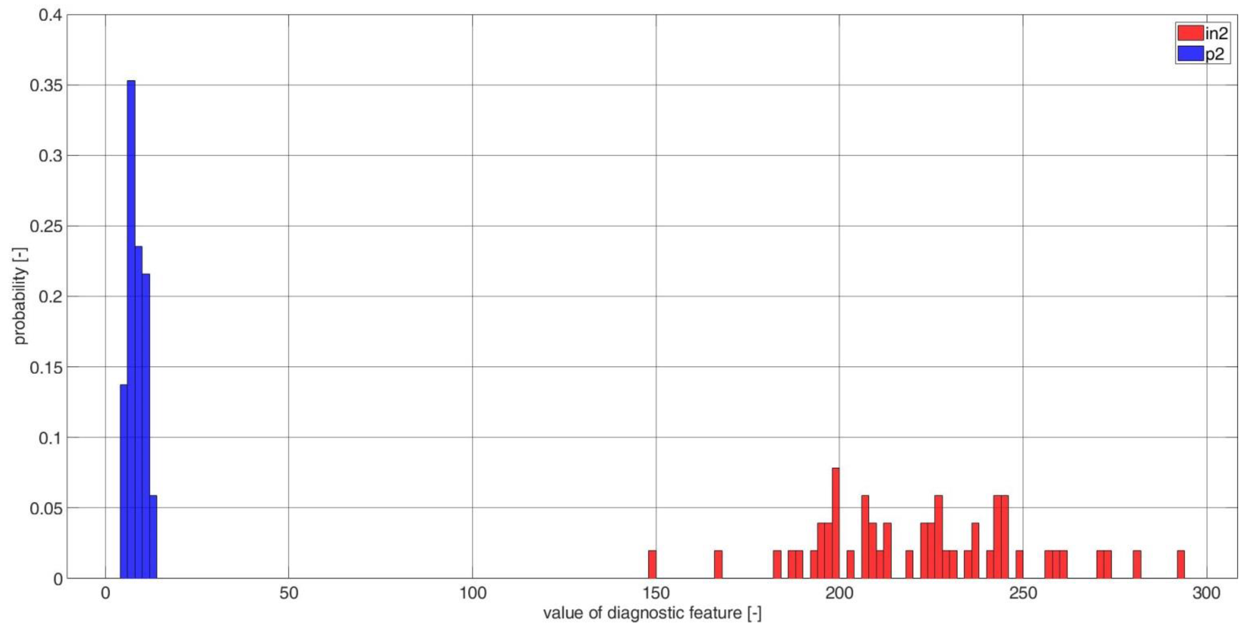 Electronics 11 03885 g007 Electronics 11 03885 g007