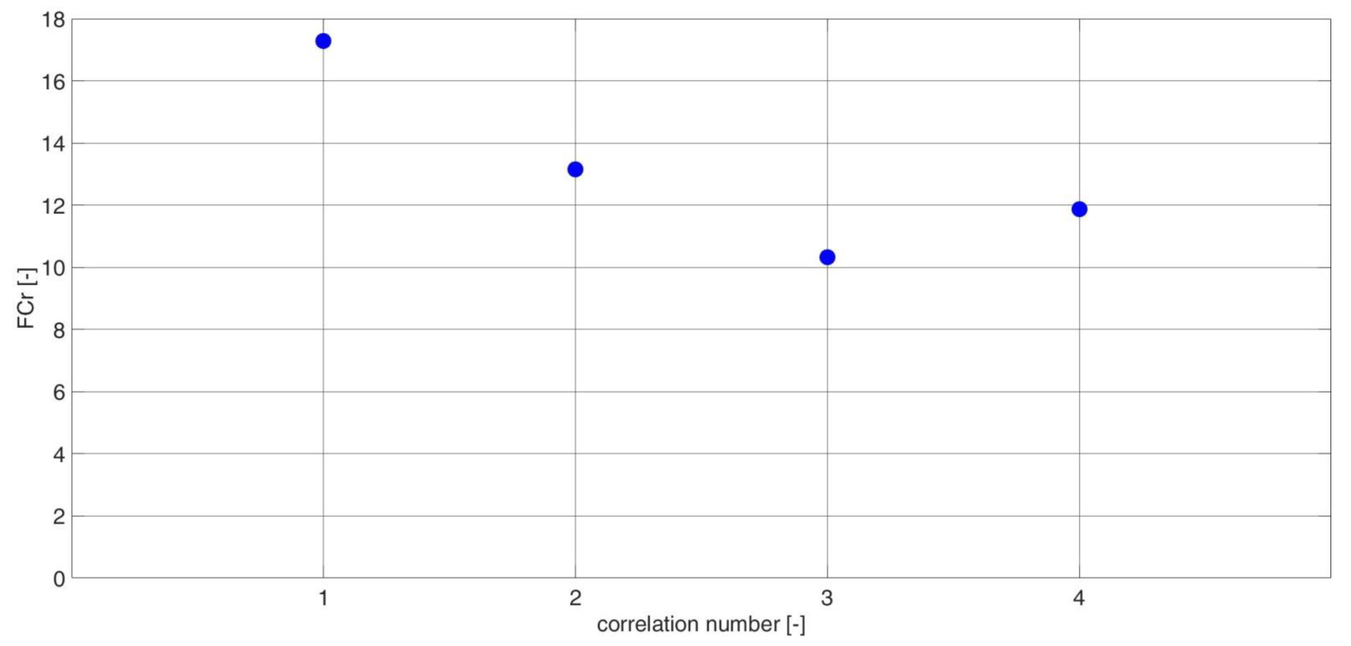 Electronics 11 03885 g009 Electronics 11 03885 g009