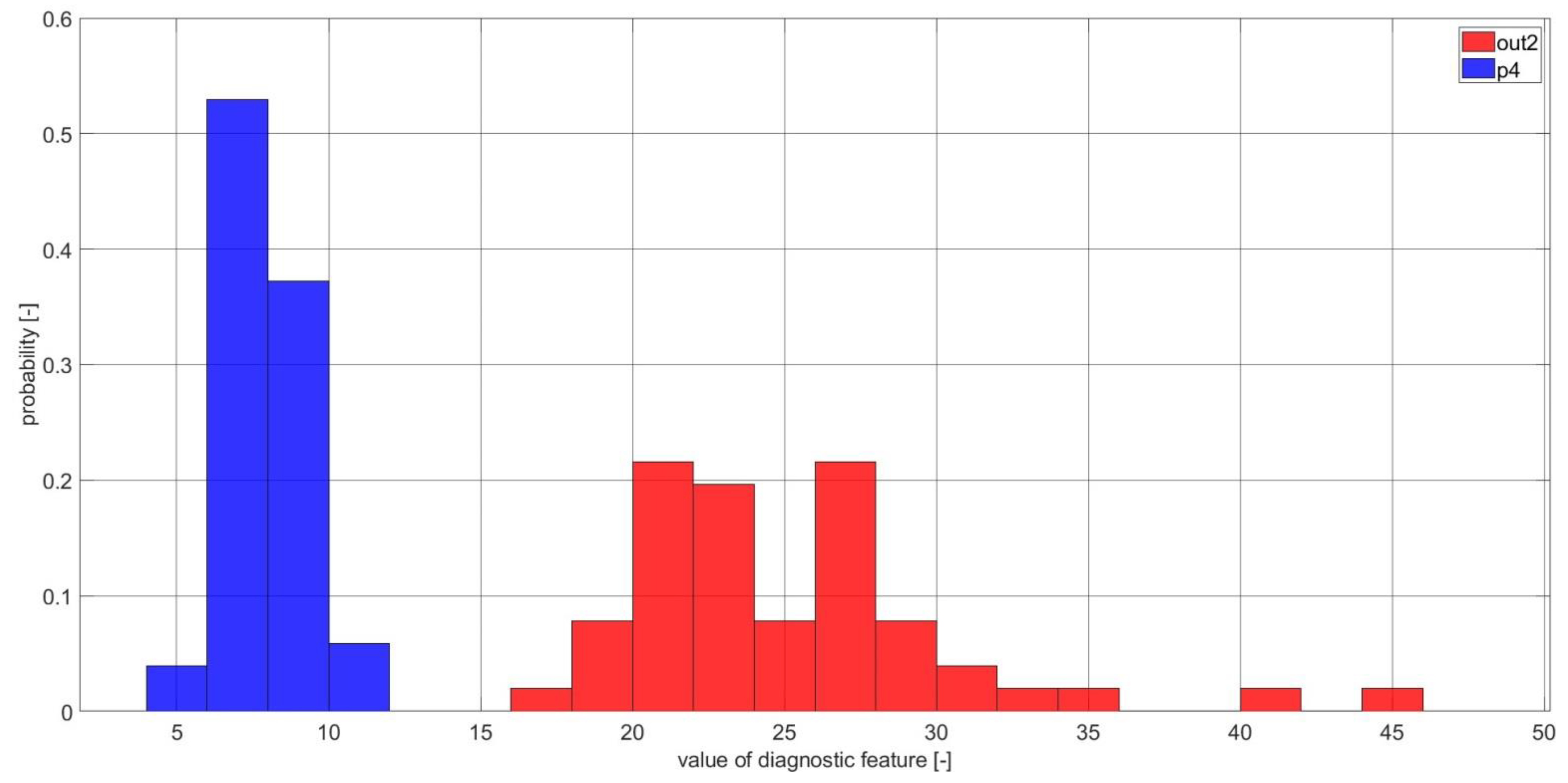 Electronics 11 03885 g011 Electronics 11 03885 g011