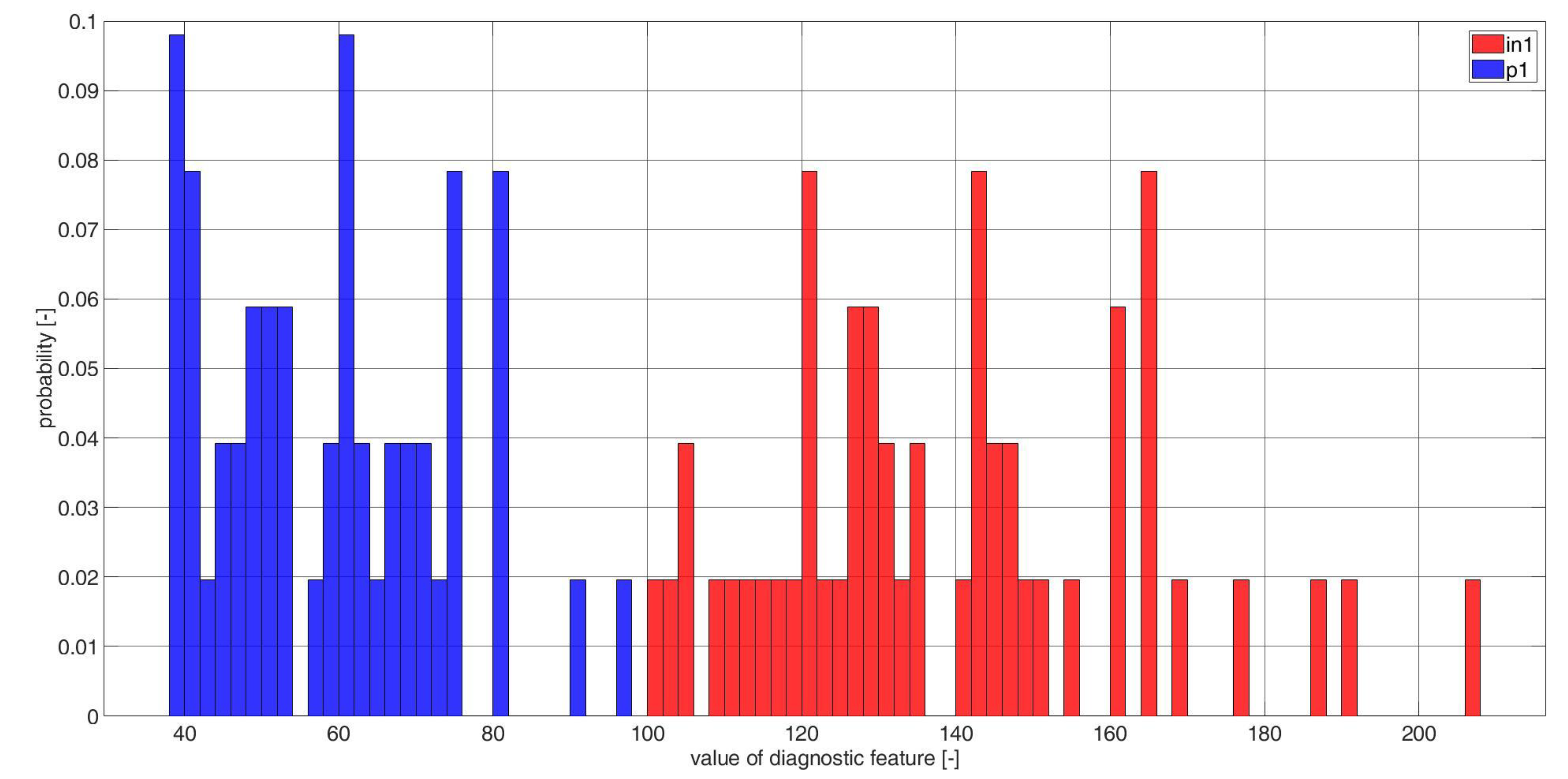 Electronics 11 03885 g0a1 Electronics 11 03885 g0a1