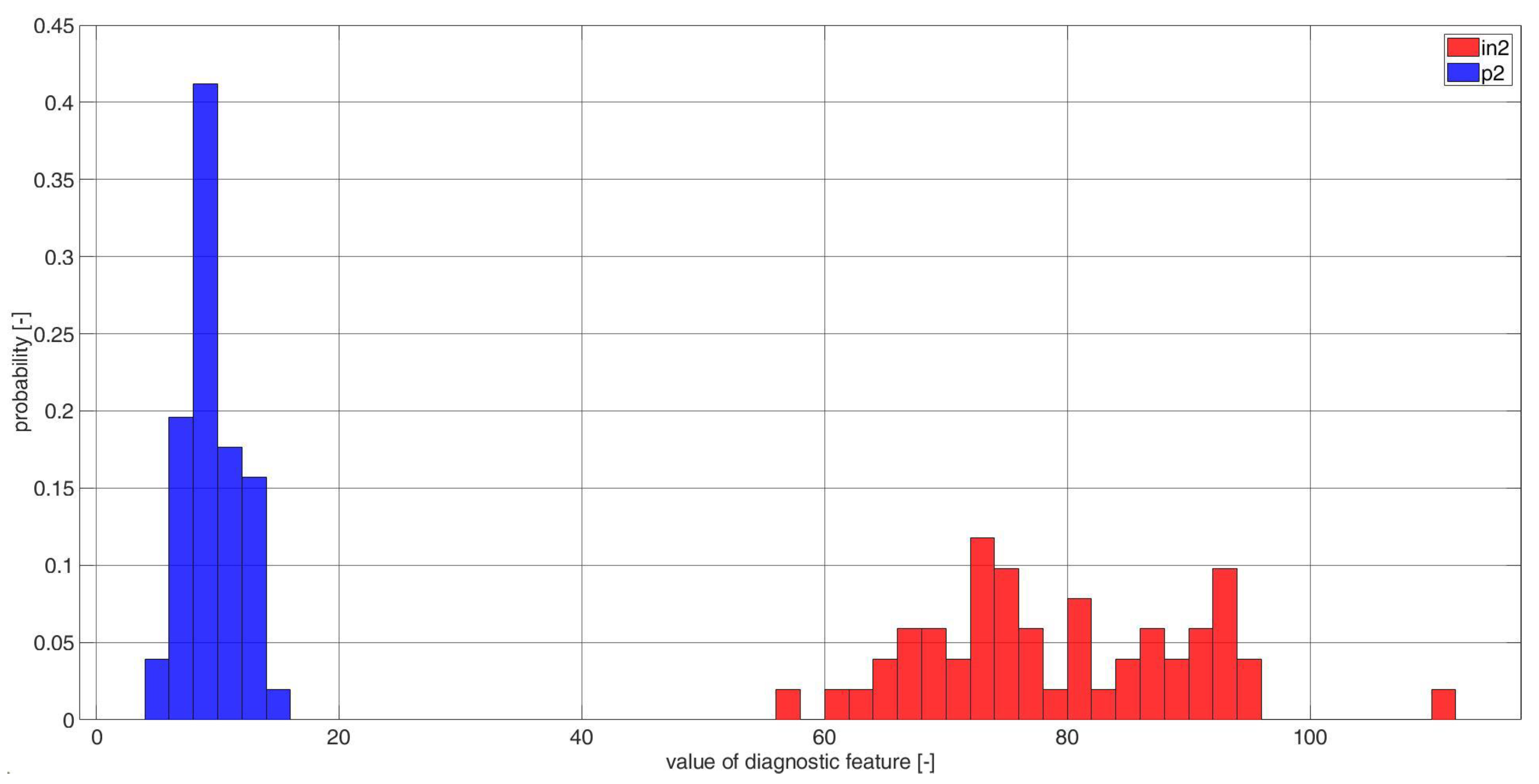 Electronics 11 03885 g0a10 Electronics 11 03885 g0a10