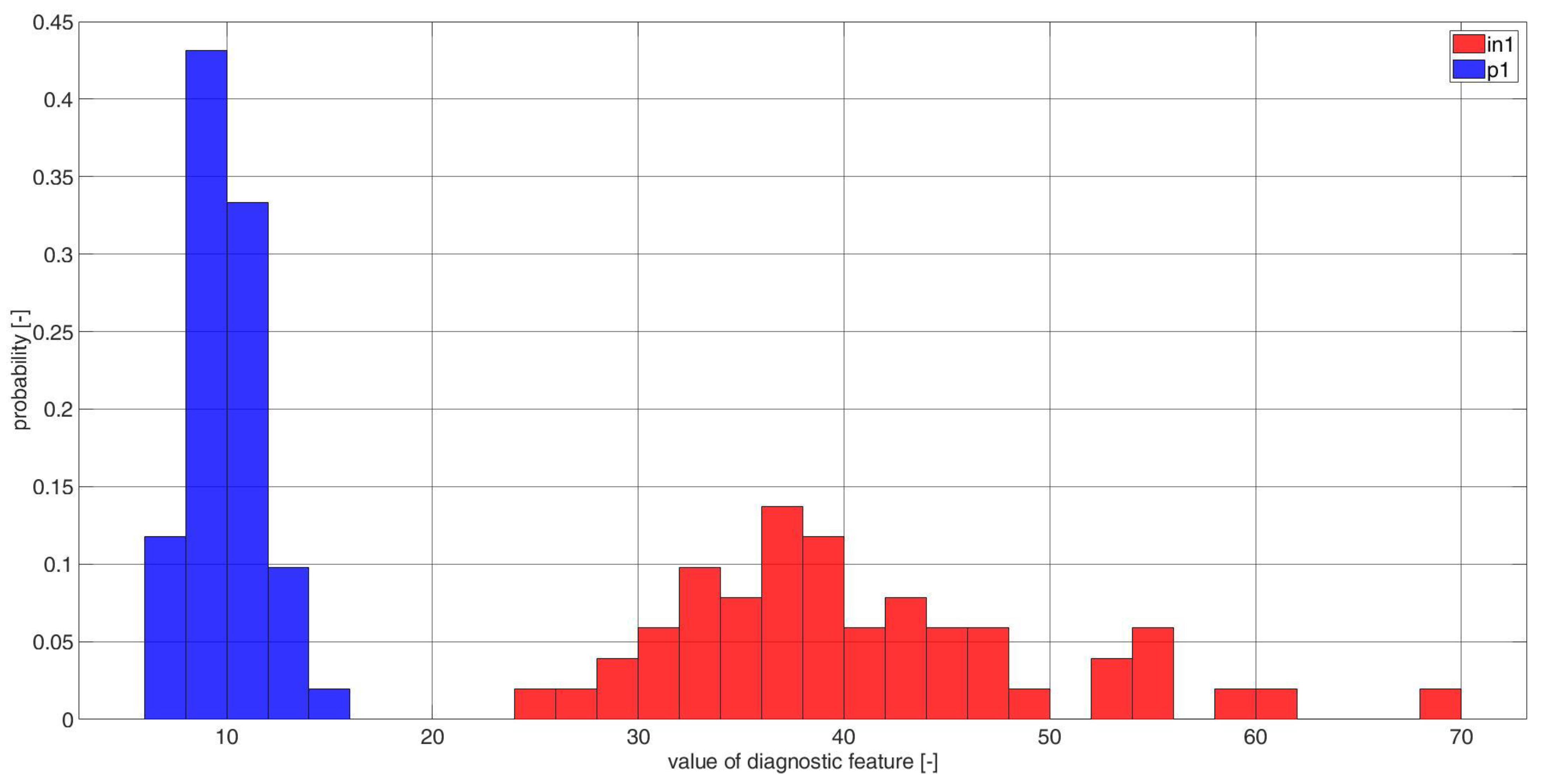 Electronics 11 03885 g0a11 Electronics 11 03885 g0a11