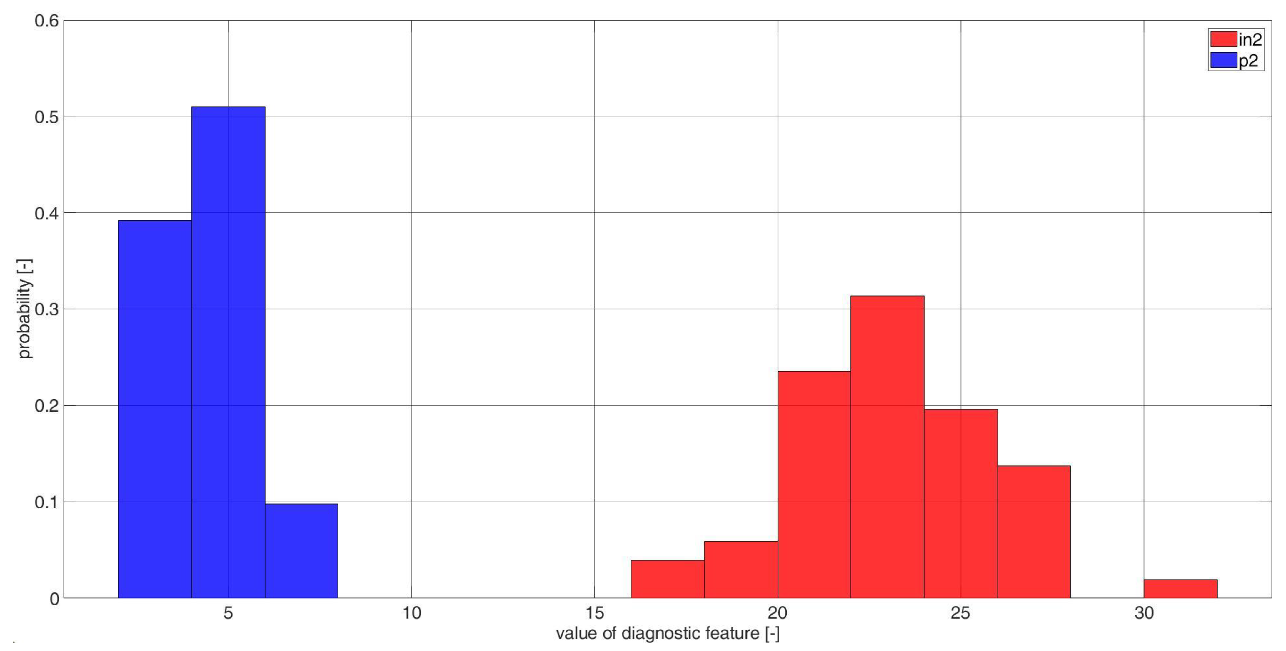 Electronics 11 03885 g0a12 Electronics 11 03885 g0a12