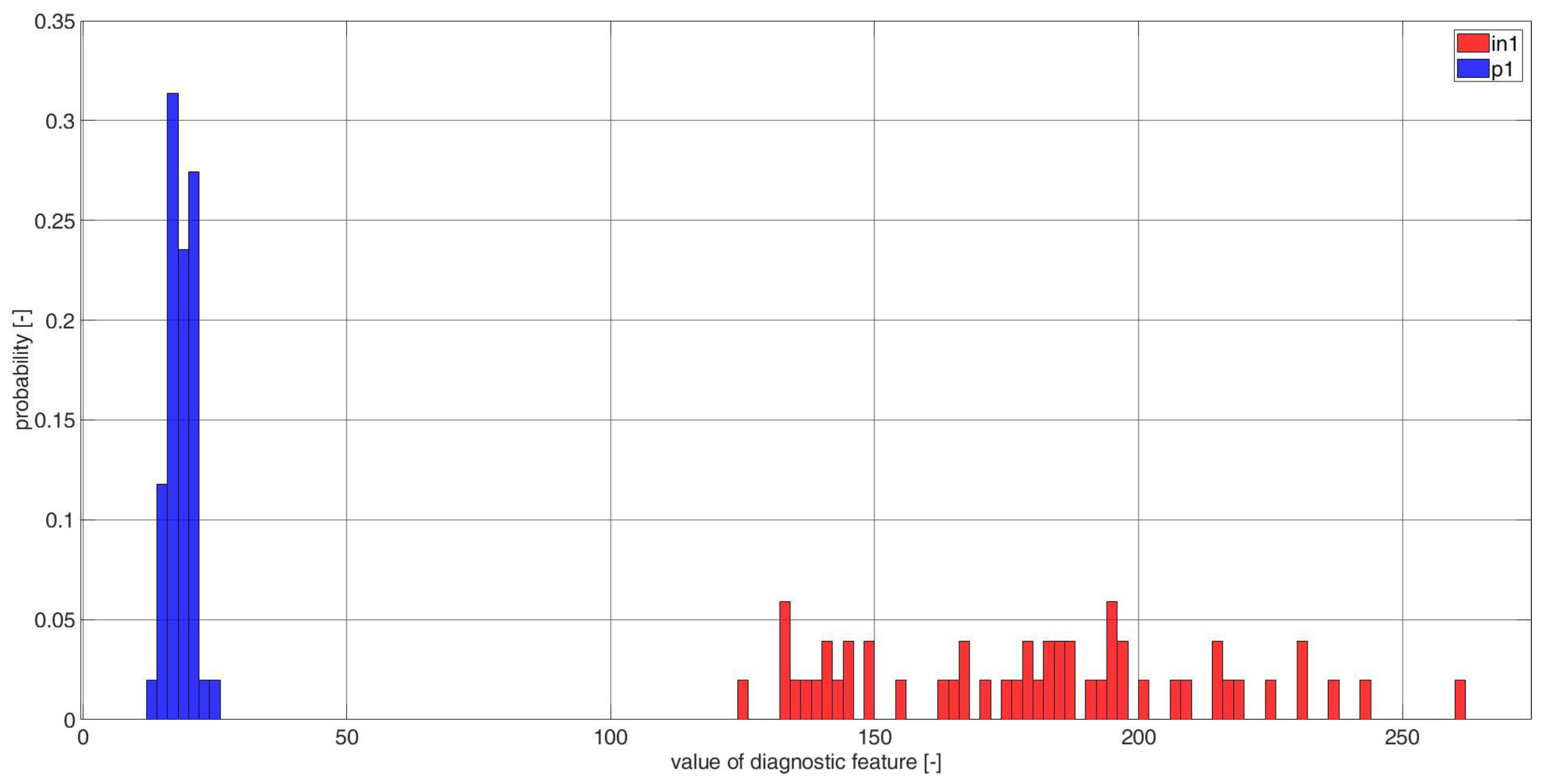 Electronics 11 03885 g0a13 Electronics 11 03885 g0a13