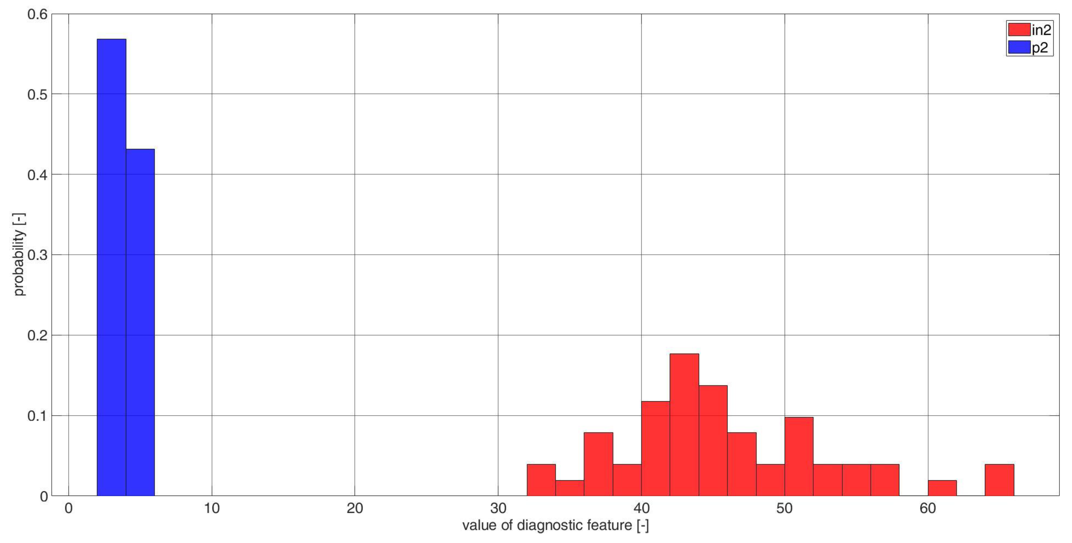 Electronics 11 03885 g0a14 Electronics 11 03885 g0a14