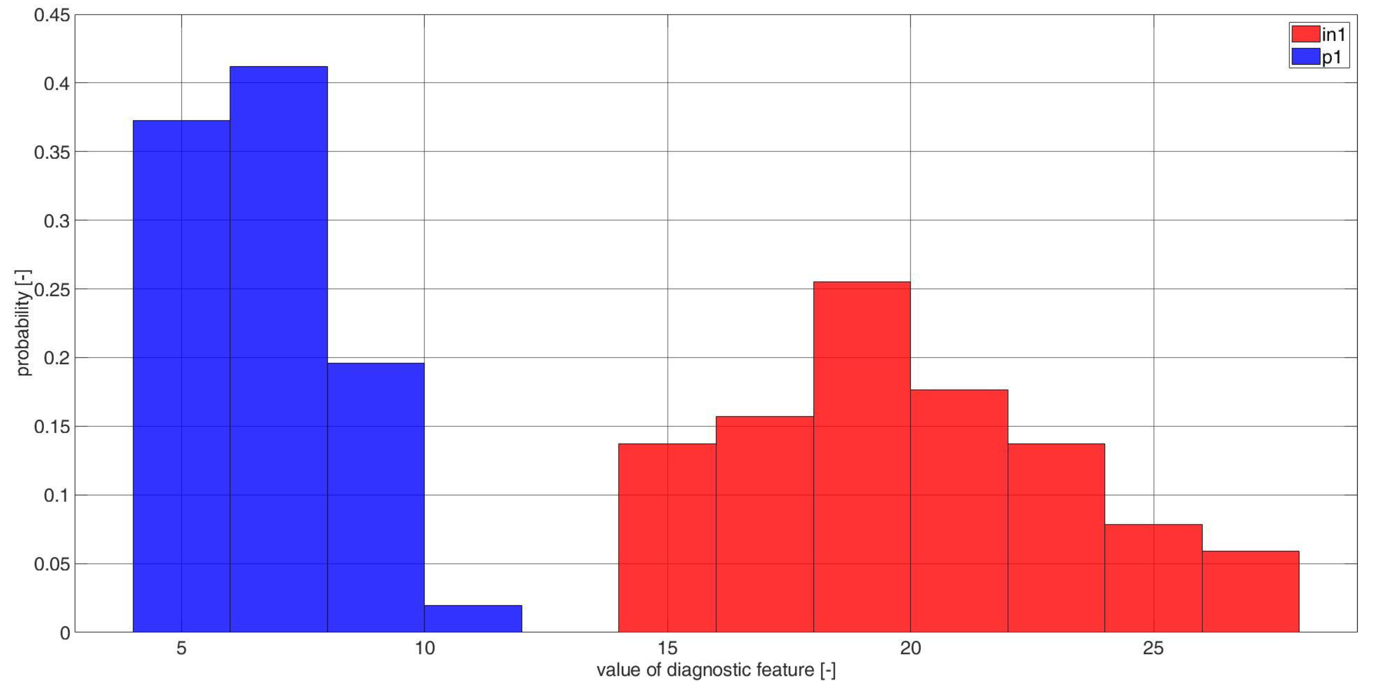 Electronics 11 03885 g0a15 Electronics 11 03885 g0a15