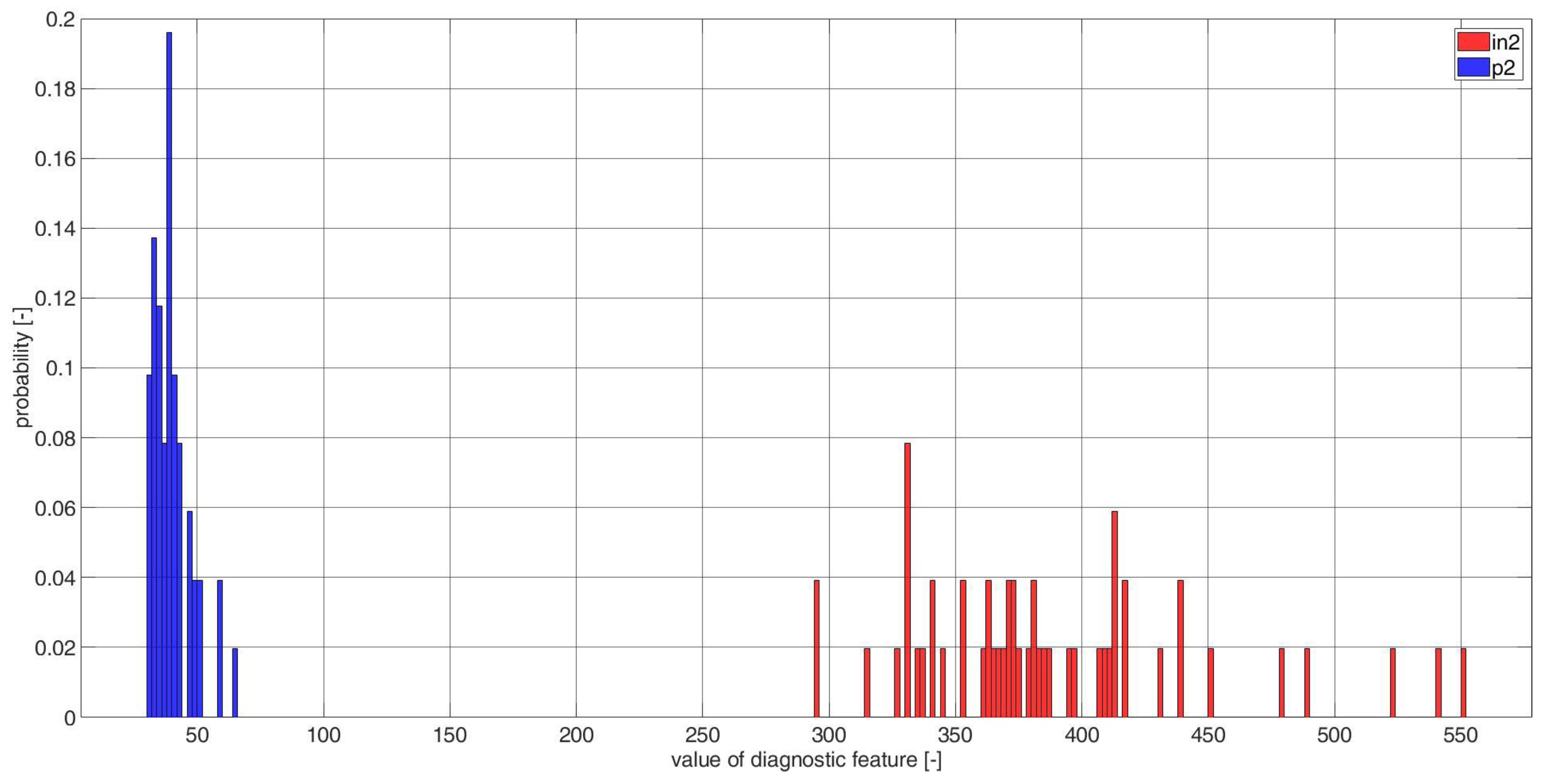 Electronics 11 03885 g0a16 Electronics 11 03885 g0a16