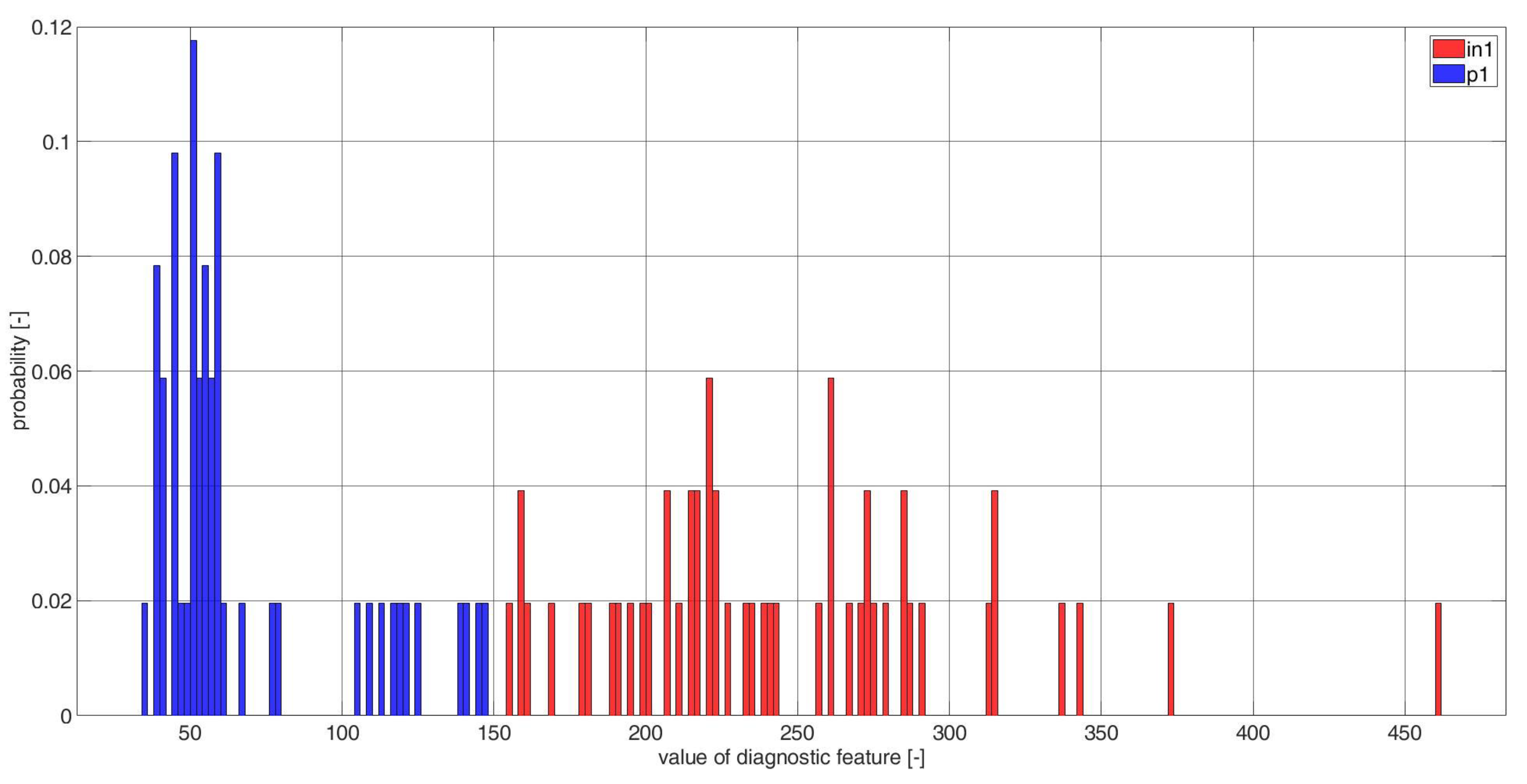 Electronics 11 03885 g0a17 Electronics 11 03885 g0a17