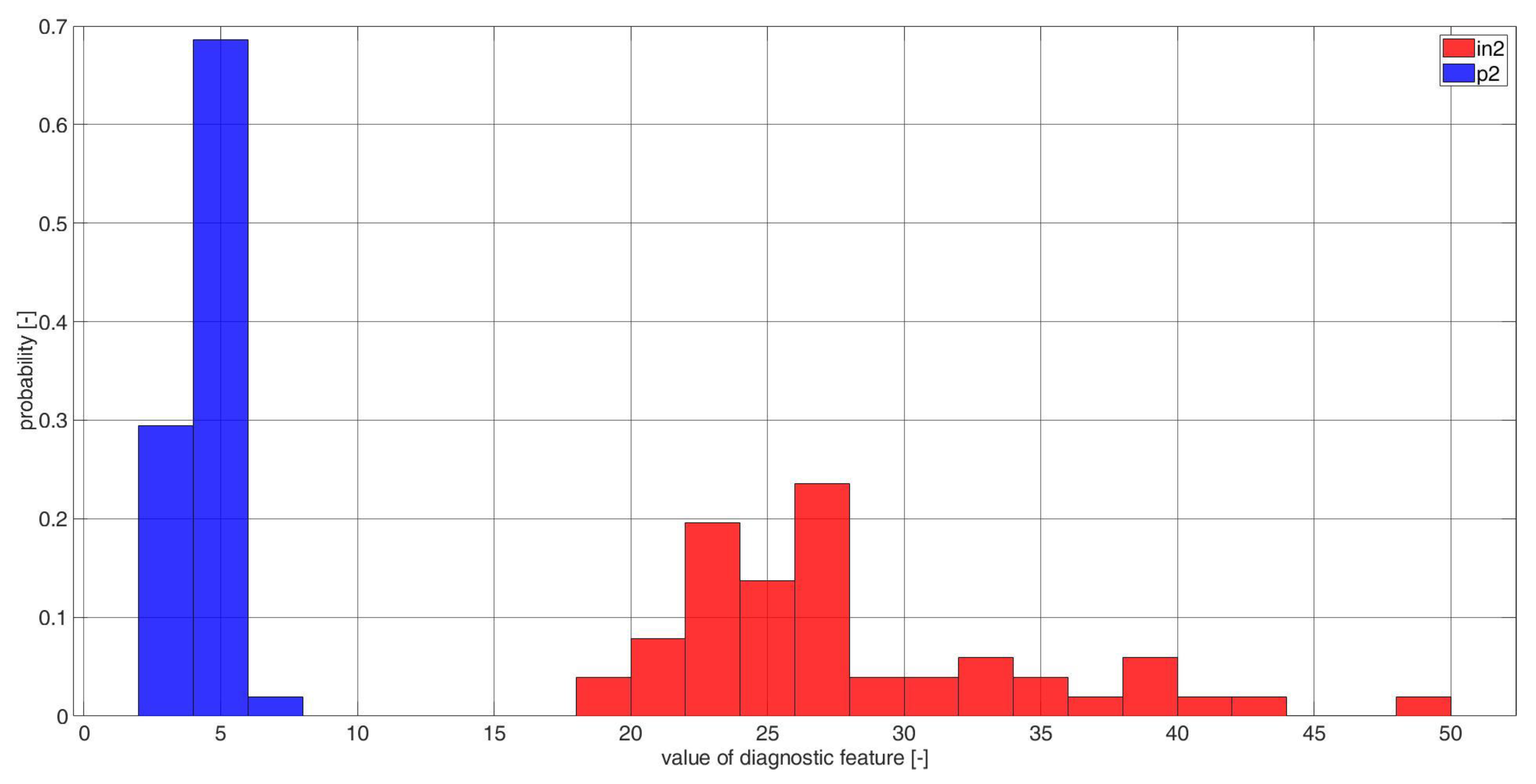 Electronics 11 03885 g0a18 Electronics 11 03885 g0a18