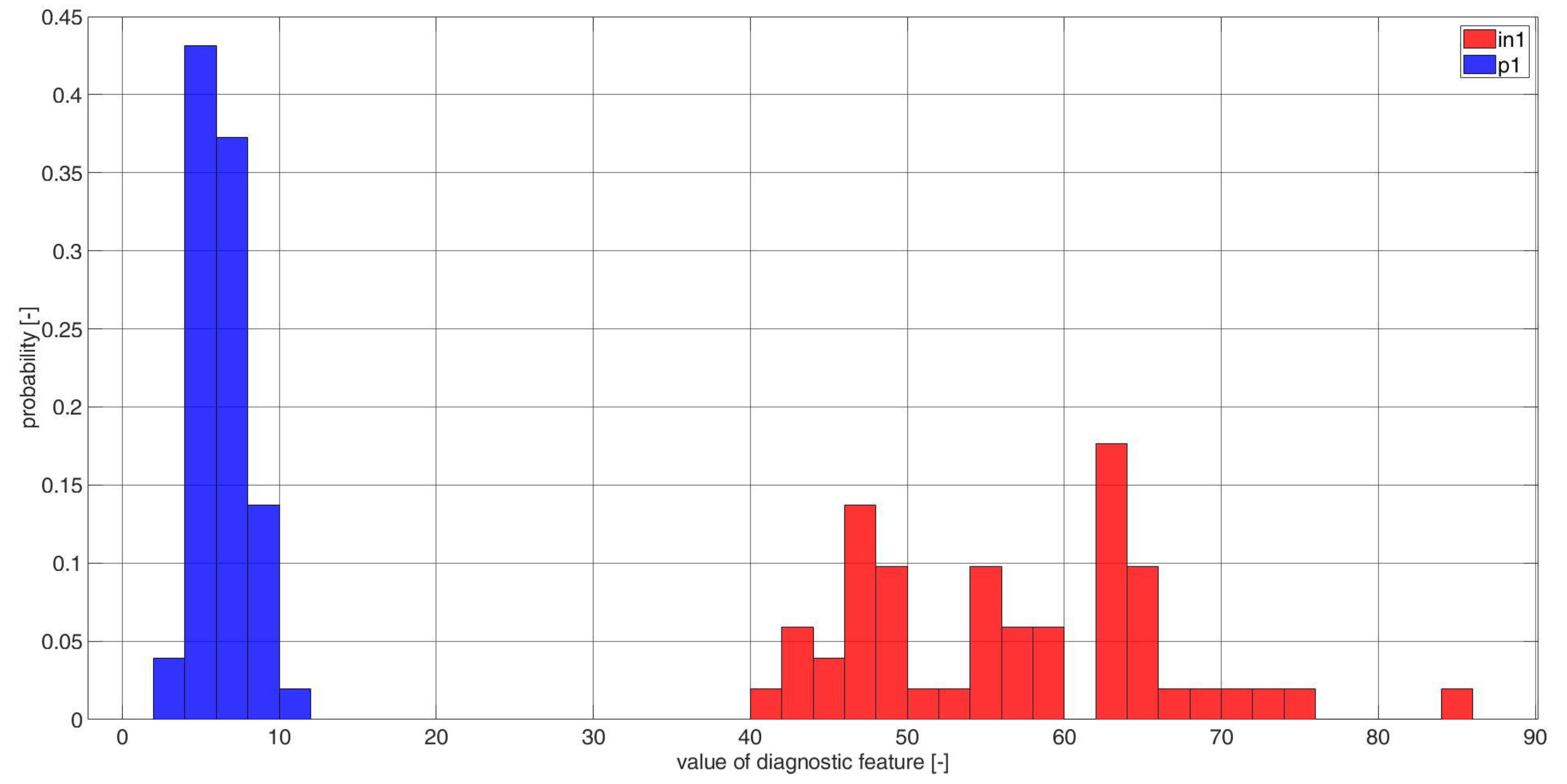 Electronics 11 03885 g0a19 Electronics 11 03885 g0a19