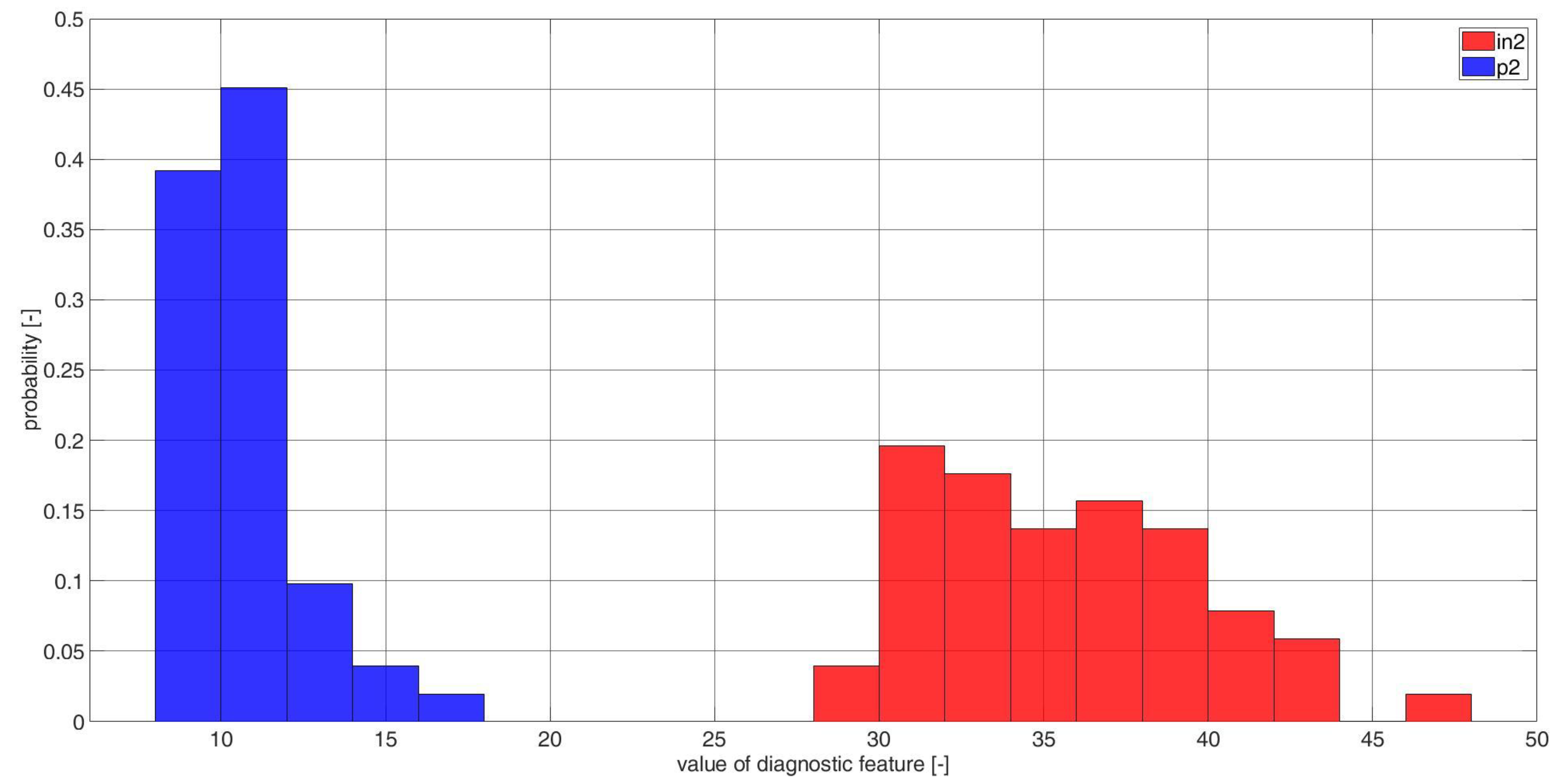 Electronics 11 03885 g0a2 Electronics 11 03885 g0a2
