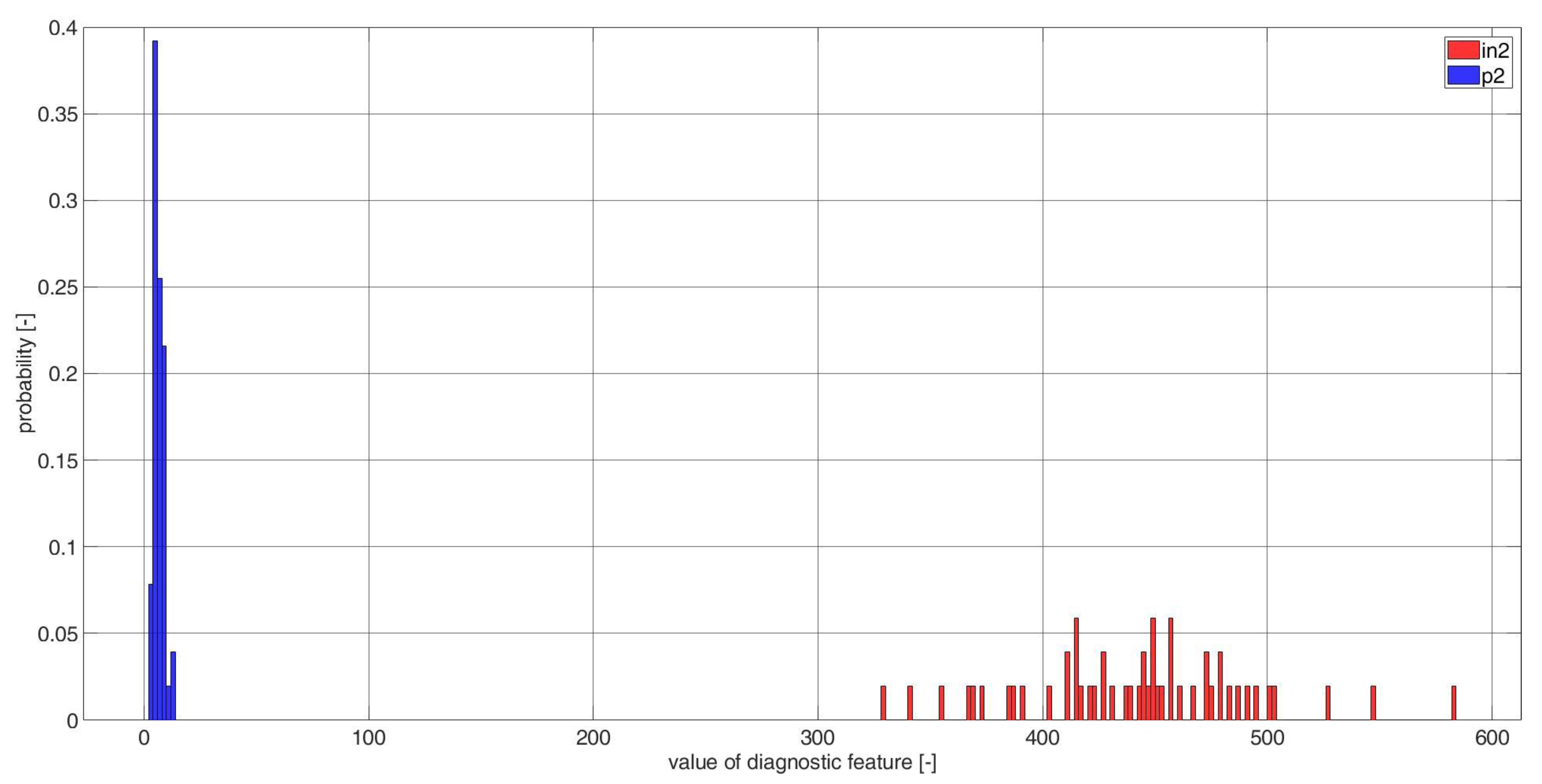 Electronics 11 03885 g0a20 Electronics 11 03885 g0a20