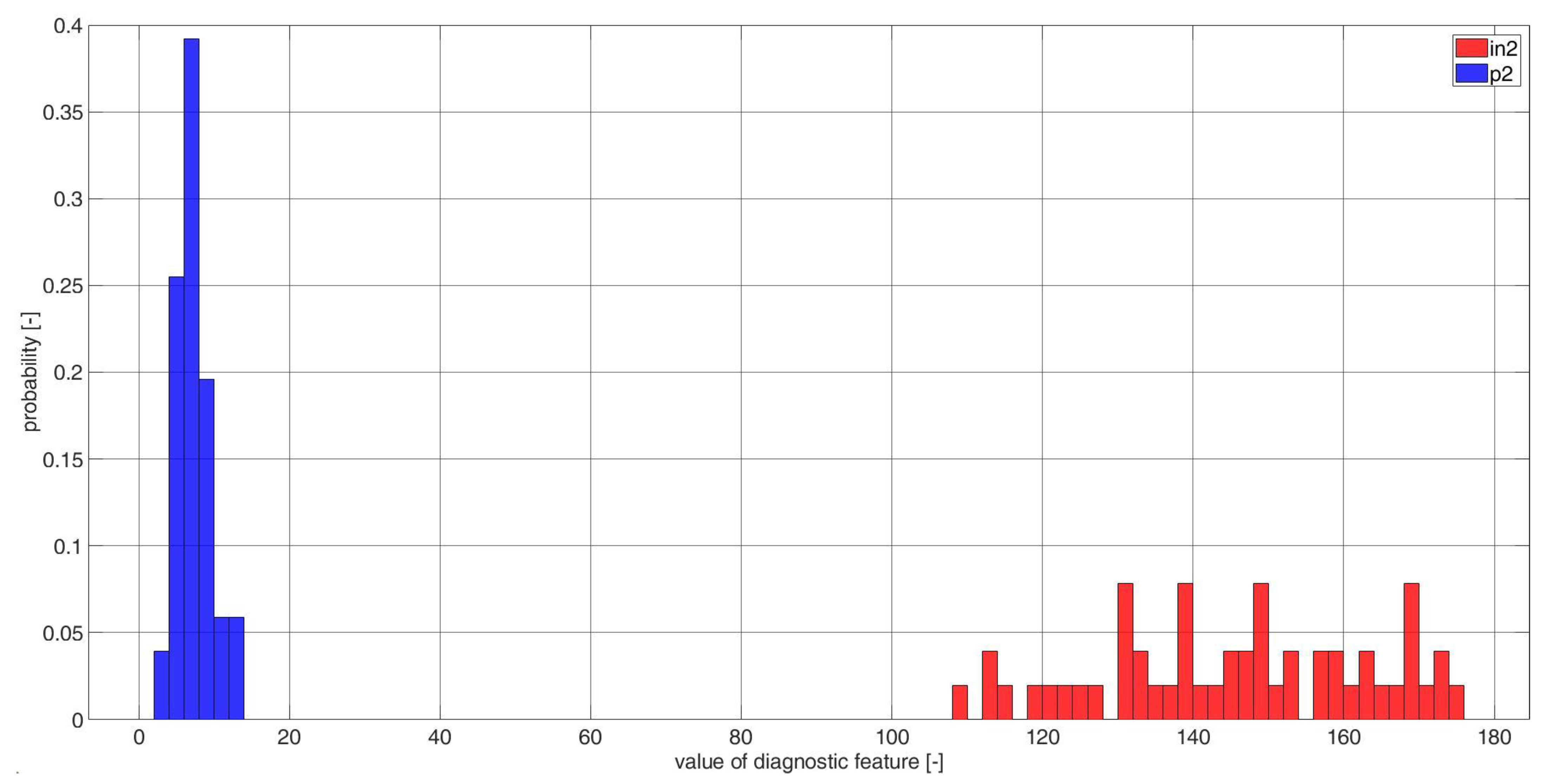 Electronics 11 03885 g0a22 Electronics 11 03885 g0a22
