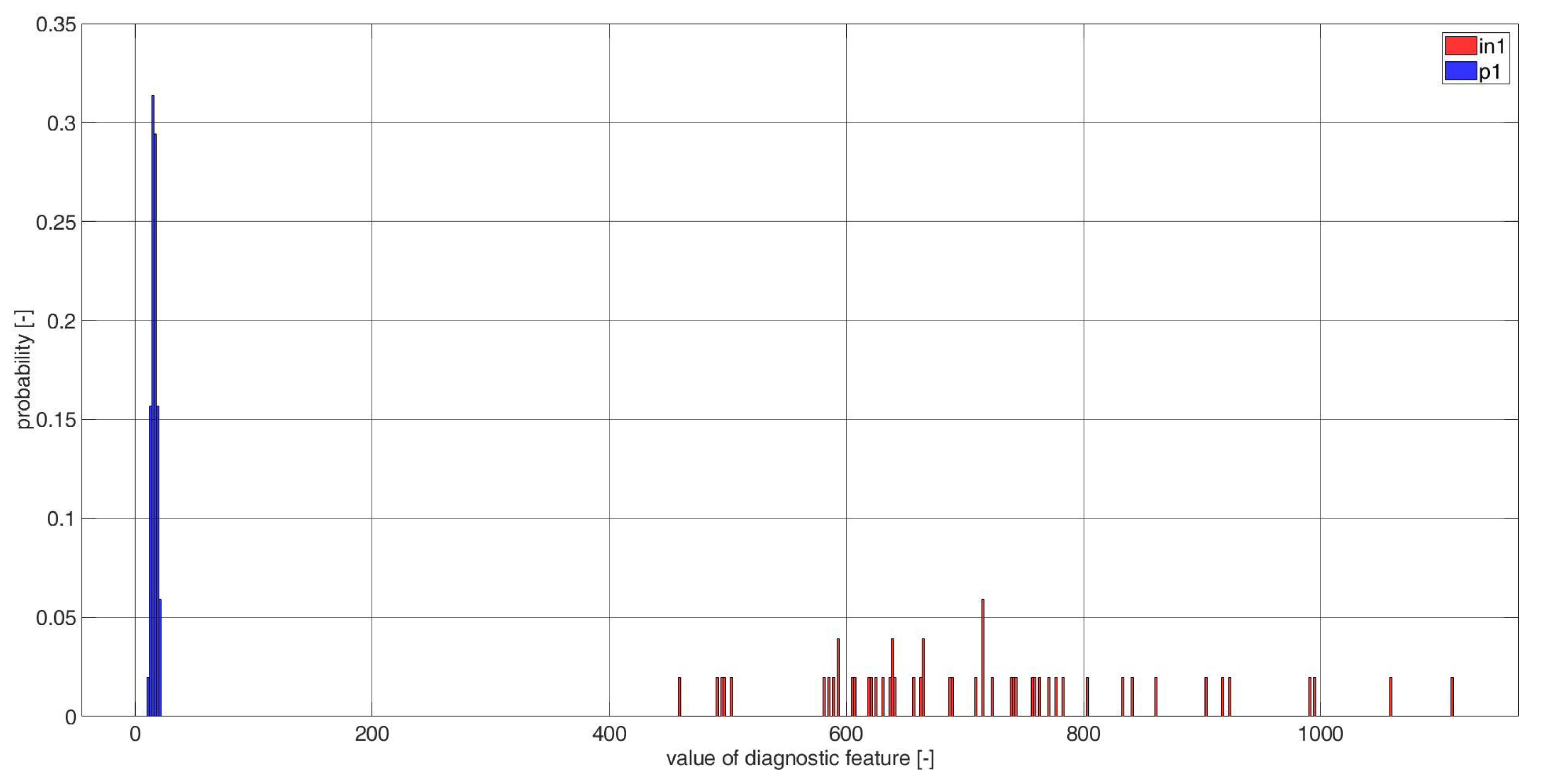 Electronics 11 03885 g0a23 Electronics 11 03885 g0a23