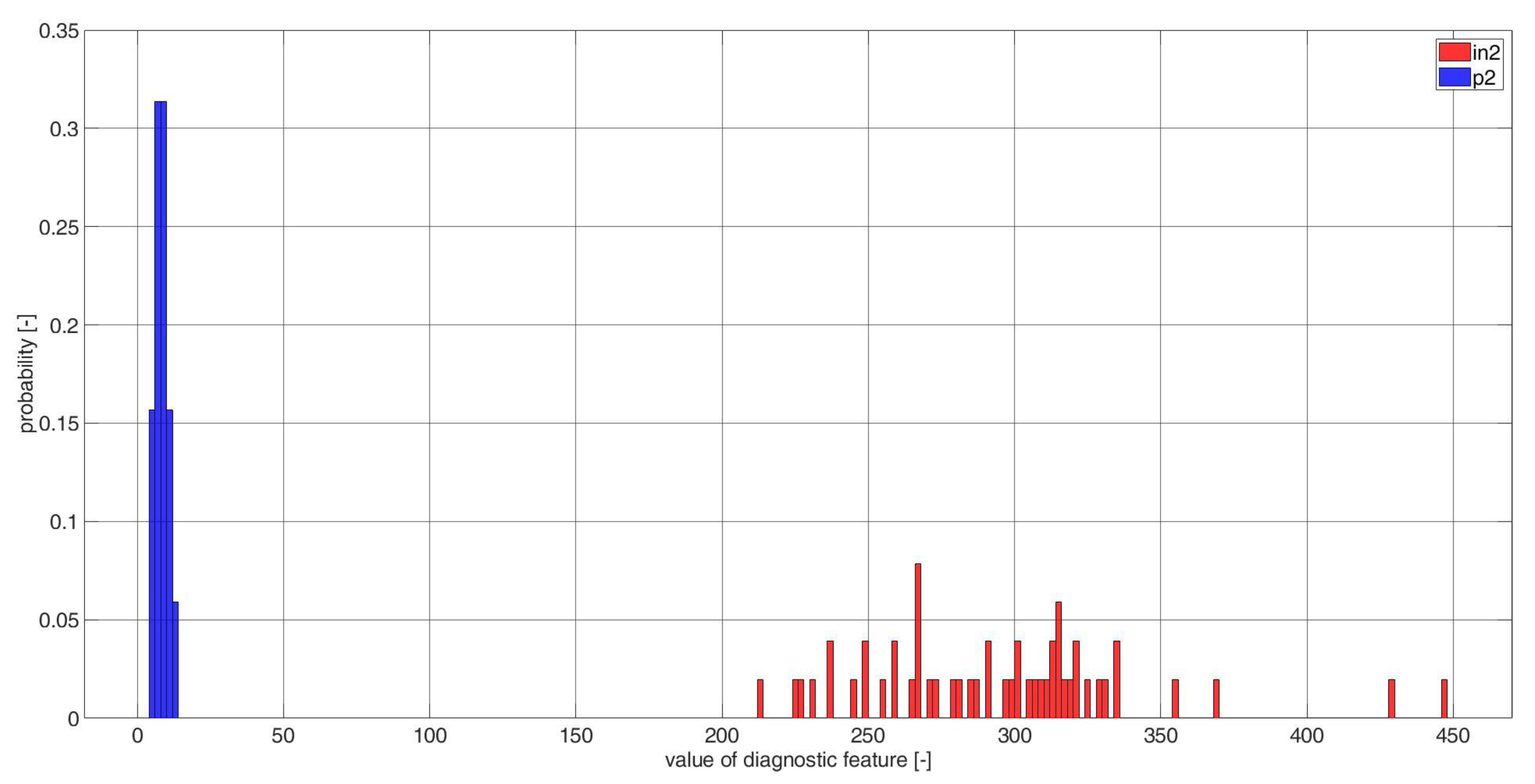 Electronics 11 03885 g0a24 Electronics 11 03885 g0a24