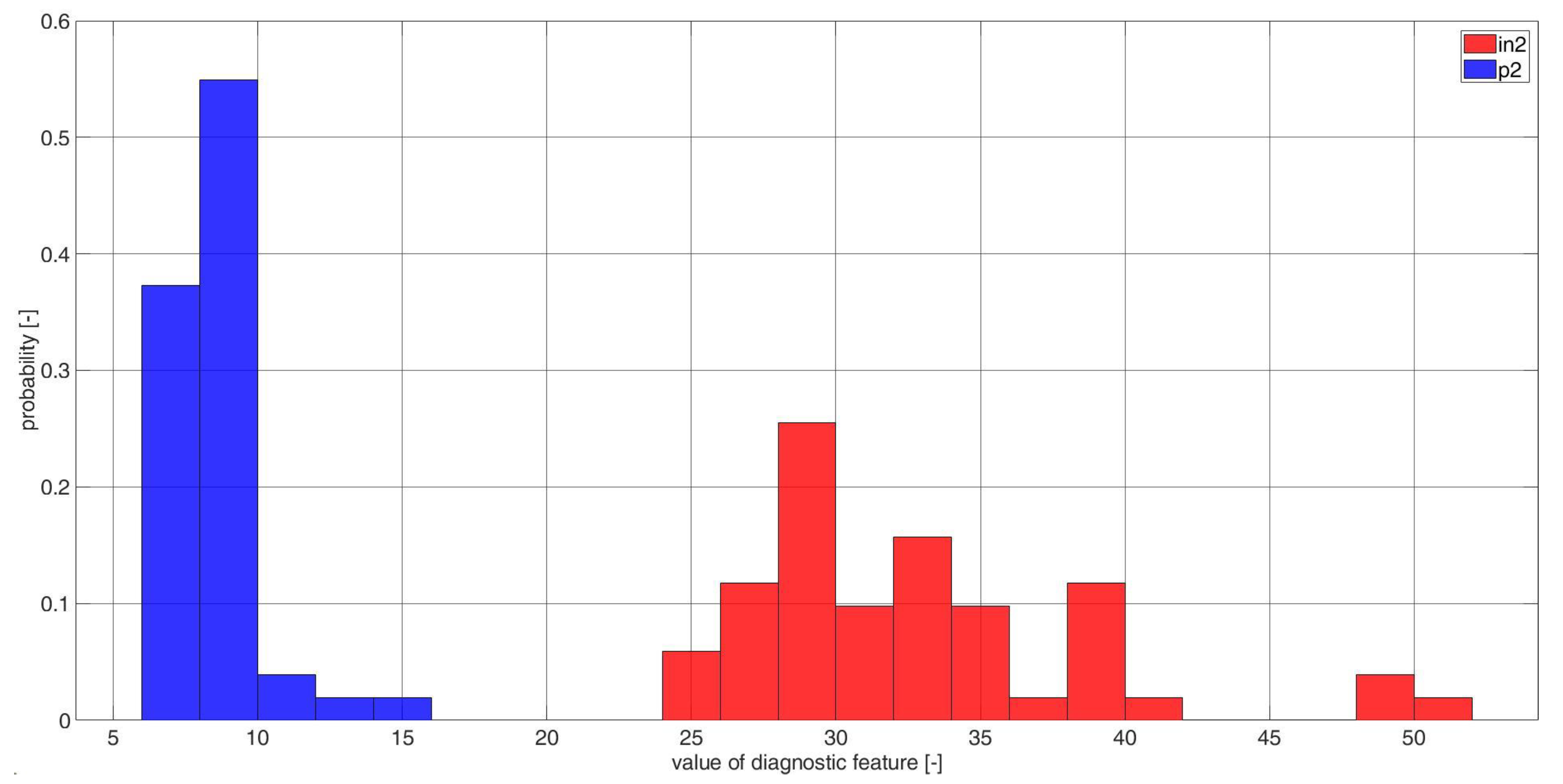 Electronics 11 03885 g0a26 Electronics 11 03885 g0a26