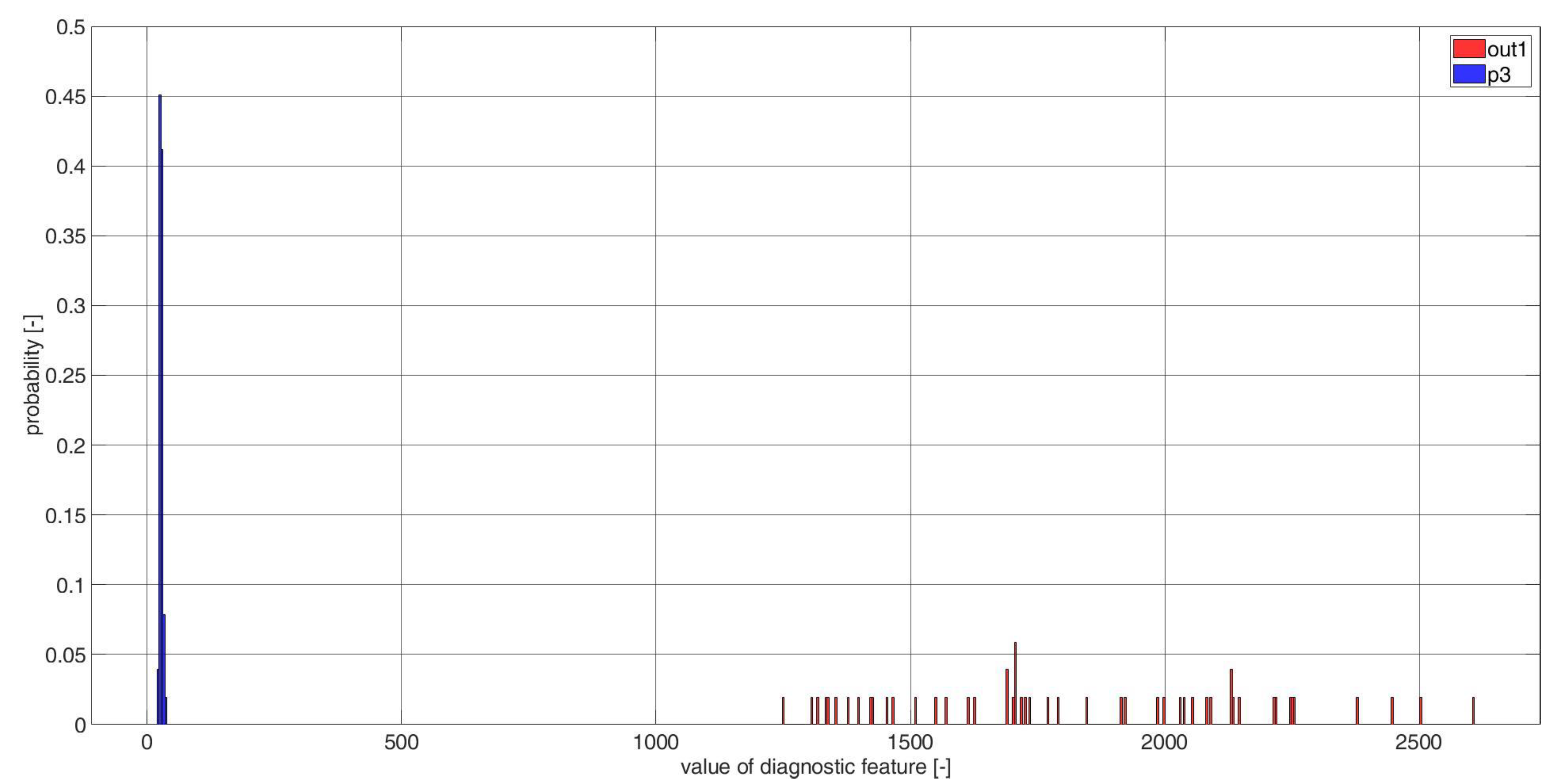 Electronics 11 03885 g0a27 Electronics 11 03885 g0a27