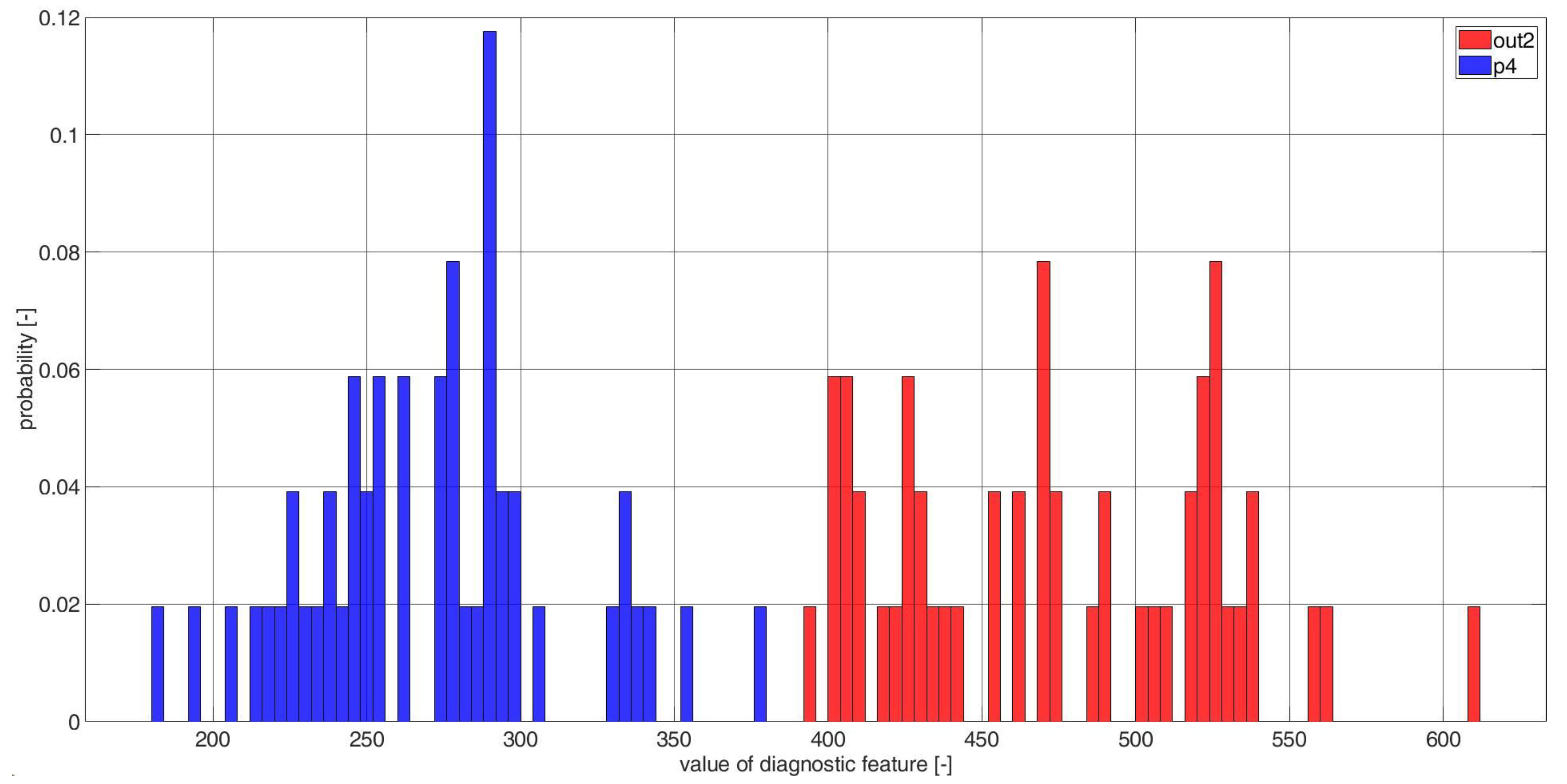 Electronics 11 03885 g0a28 Electronics 11 03885 g0a28