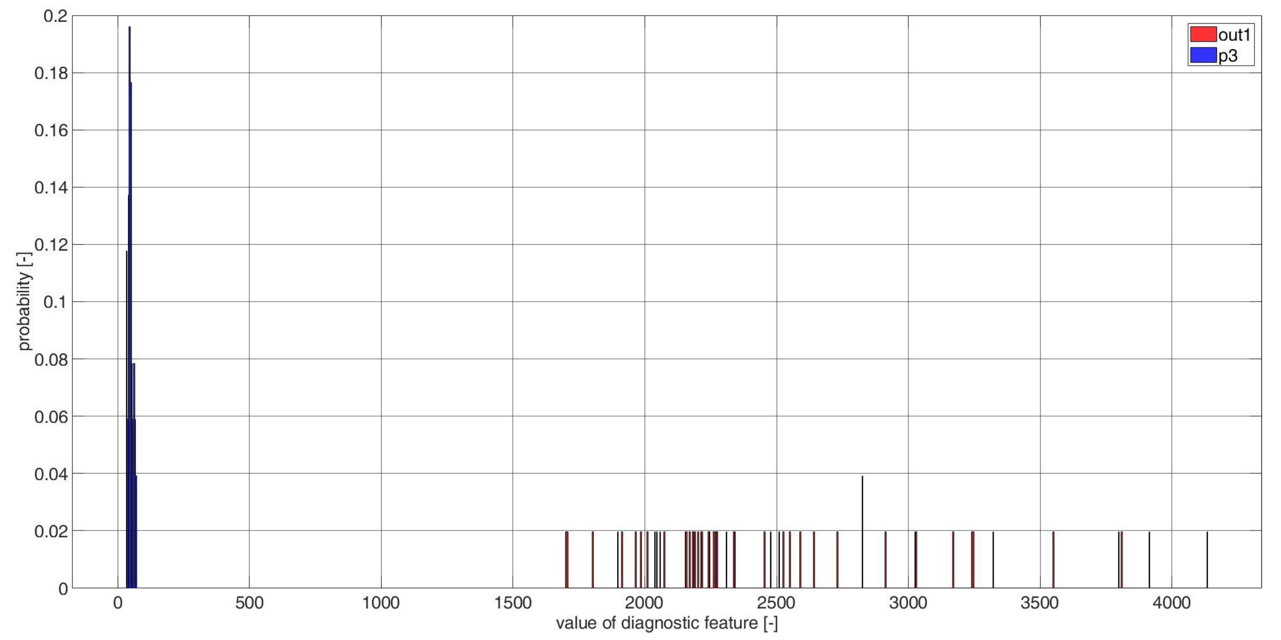 Electronics 11 03885 g0a29 Electronics 11 03885 g0a29
