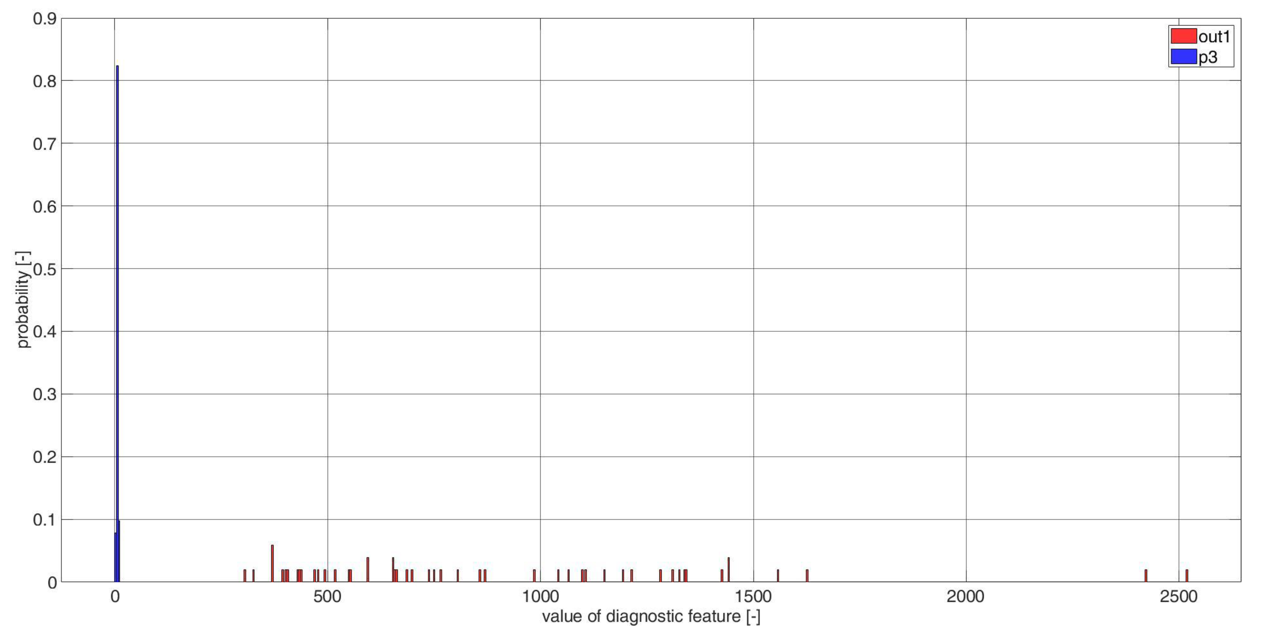 Electronics 11 03885 g0a30 Electronics 11 03885 g0a30