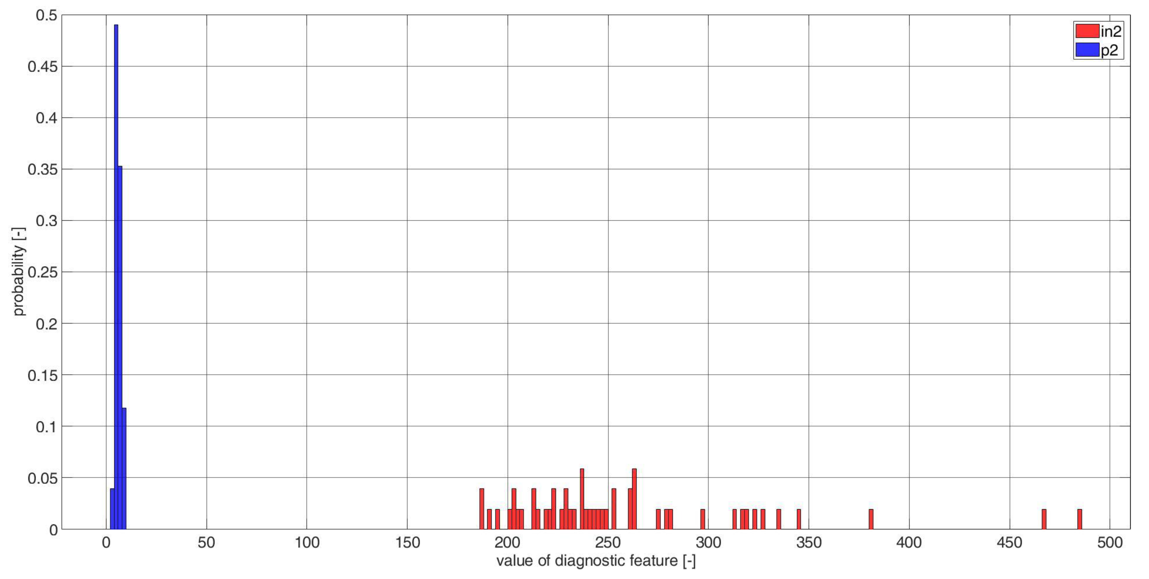 Electronics 11 03885 g0a6 Electronics 11 03885 g0a6
