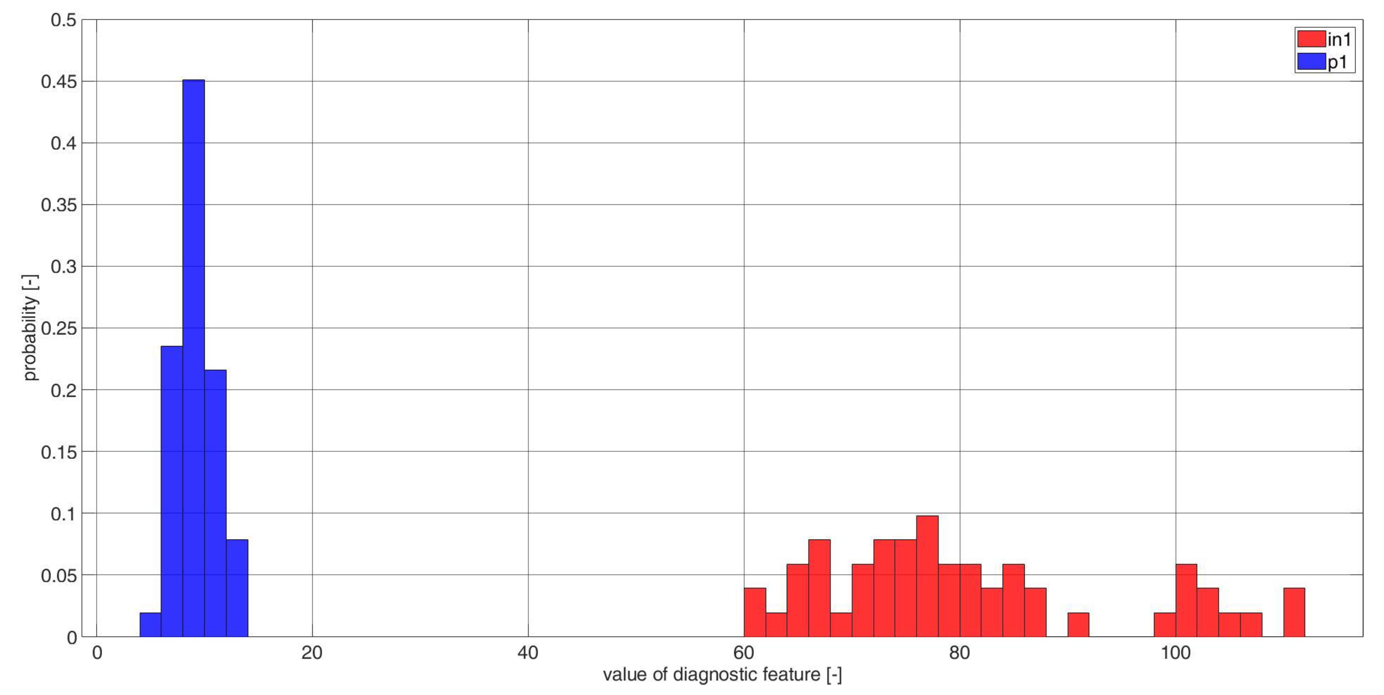 Electronics 11 03885 g0a7 Electronics 11 03885 g0a7