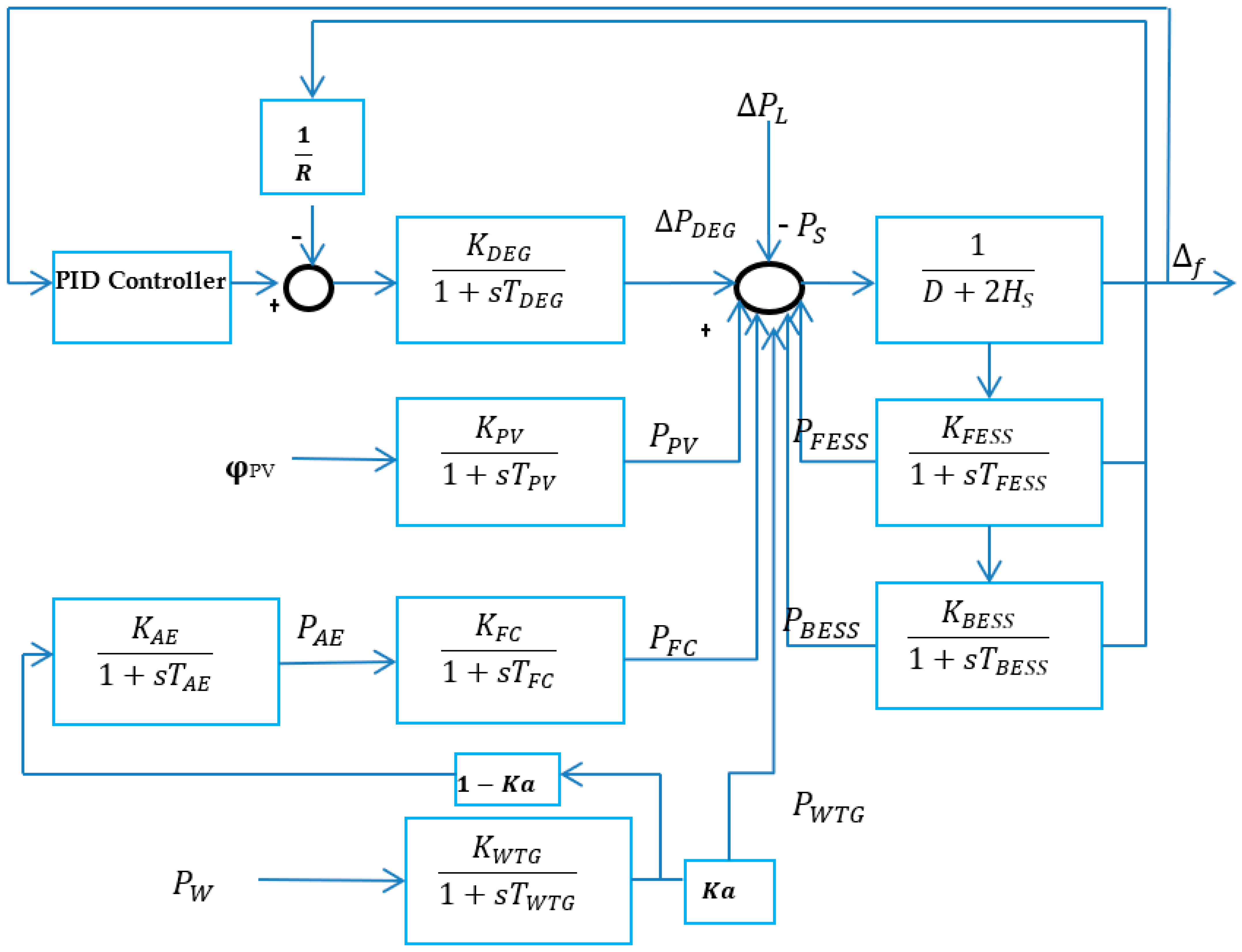 Electronics 11 03886 g003 Electronics 11 03886 g003