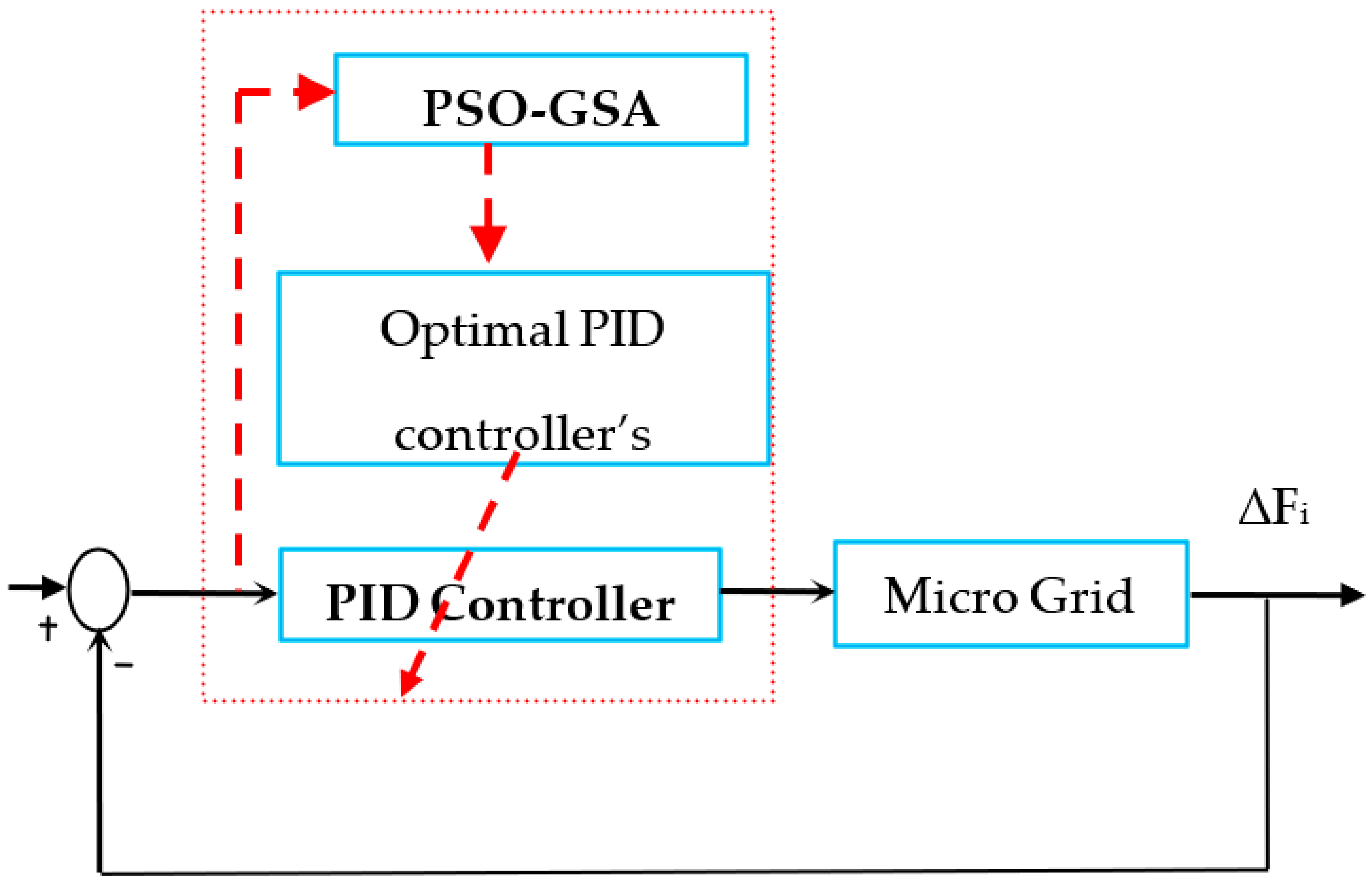 Electronics 11 03886 g004 Electronics 11 03886 g004