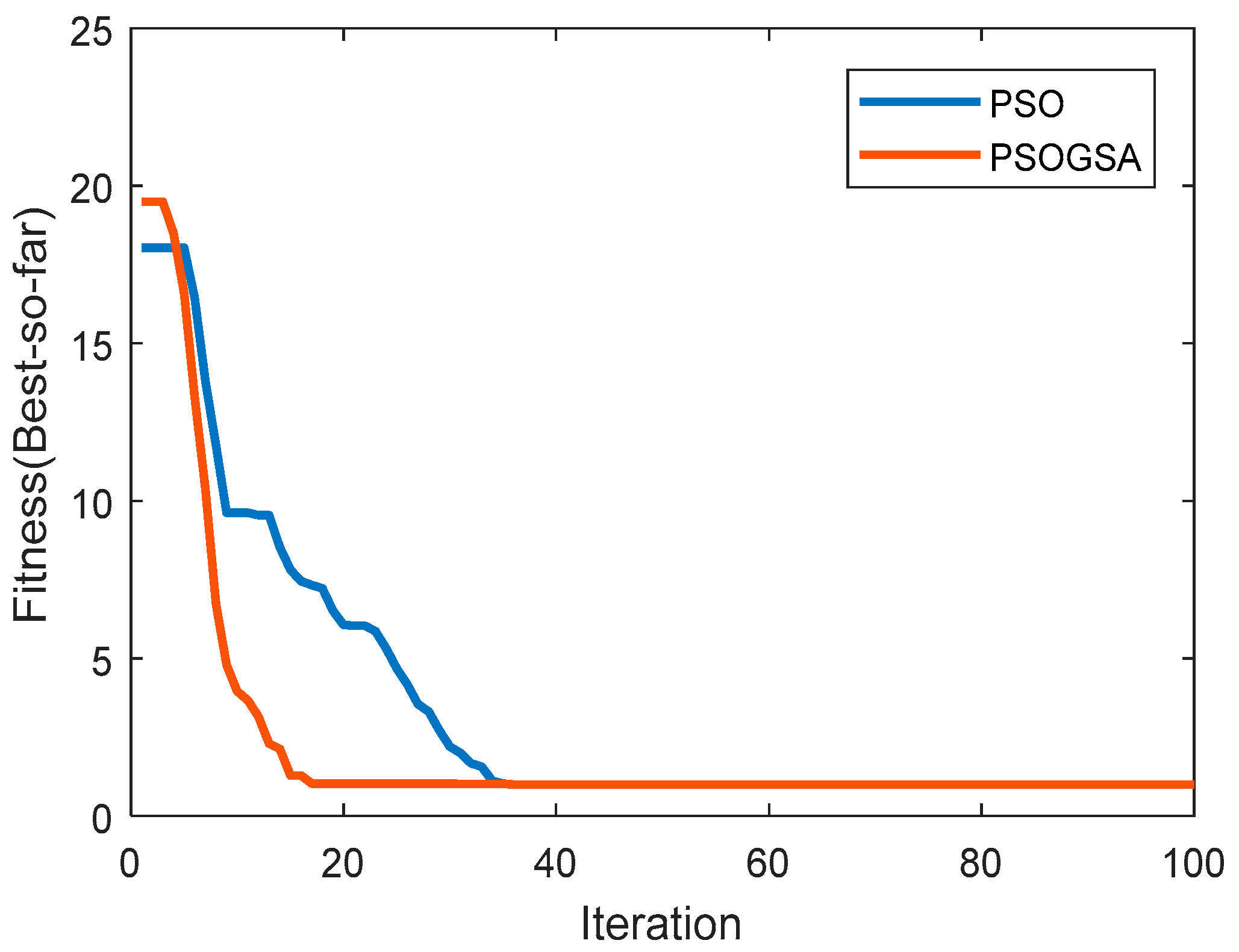 Electronics 11 03886 g005 Electronics 11 03886 g005