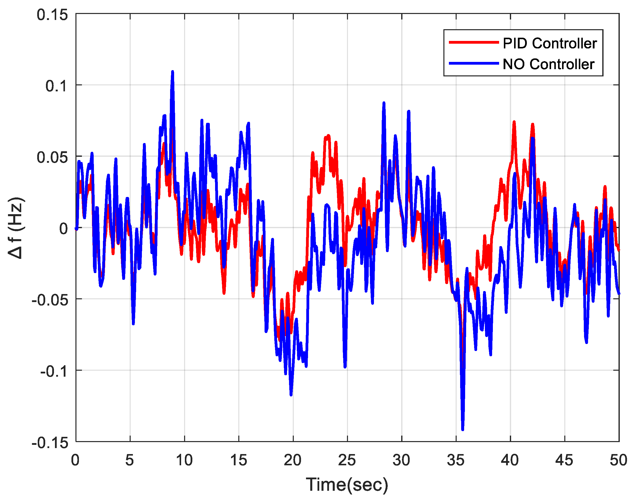 Electronics 11 03886 g007 Electronics 11 03886 g007