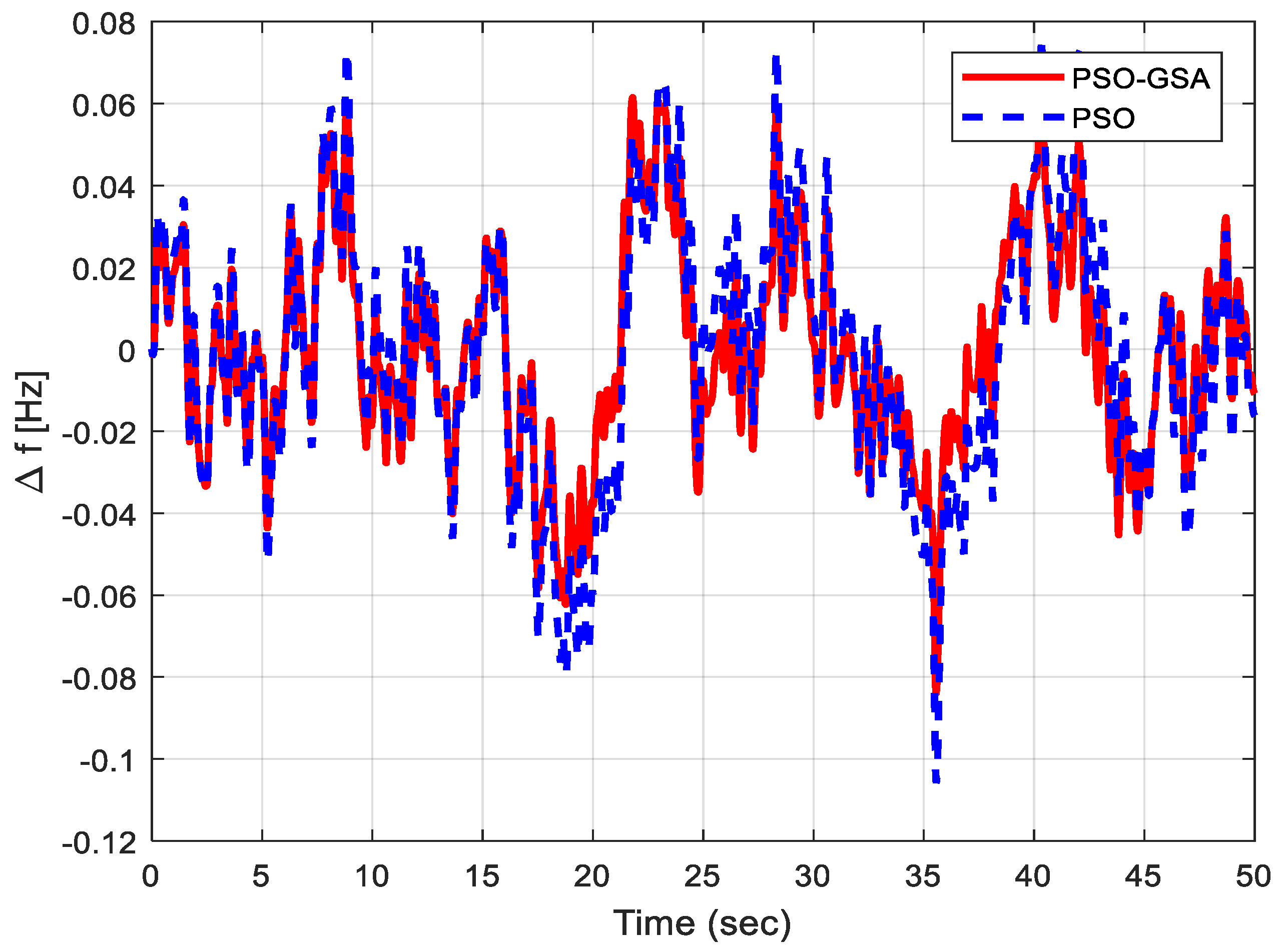 Electronics 11 03886 g008 Electronics 11 03886 g008